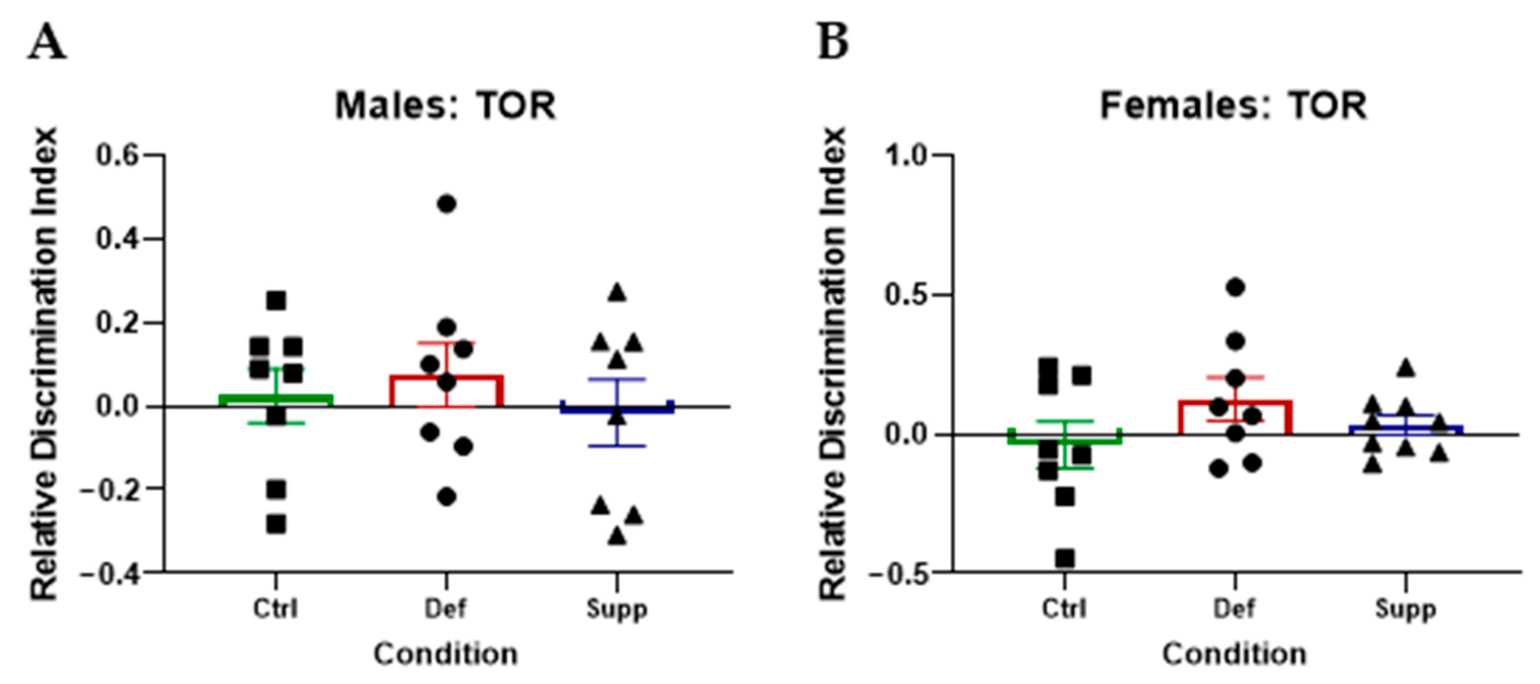 Nutrients 16 02938 g004 Nutrients 16 02938 g004