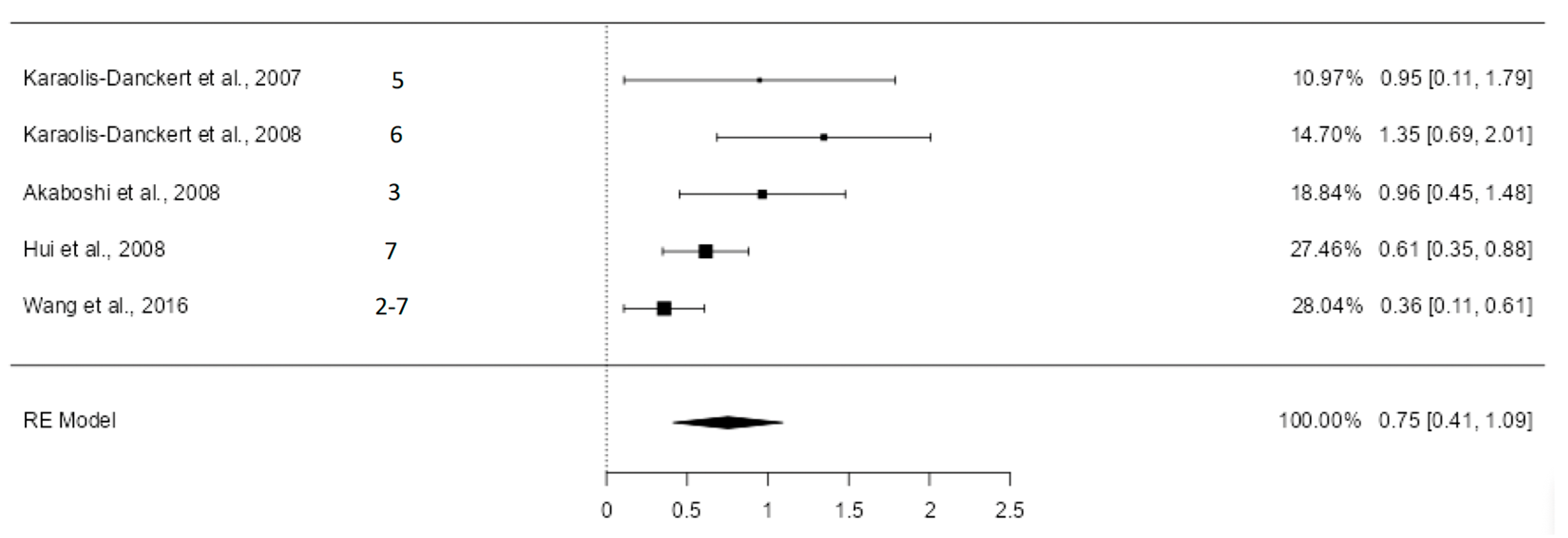 Nutrients 16 02939 g005 Nutrients 16 02939 g005