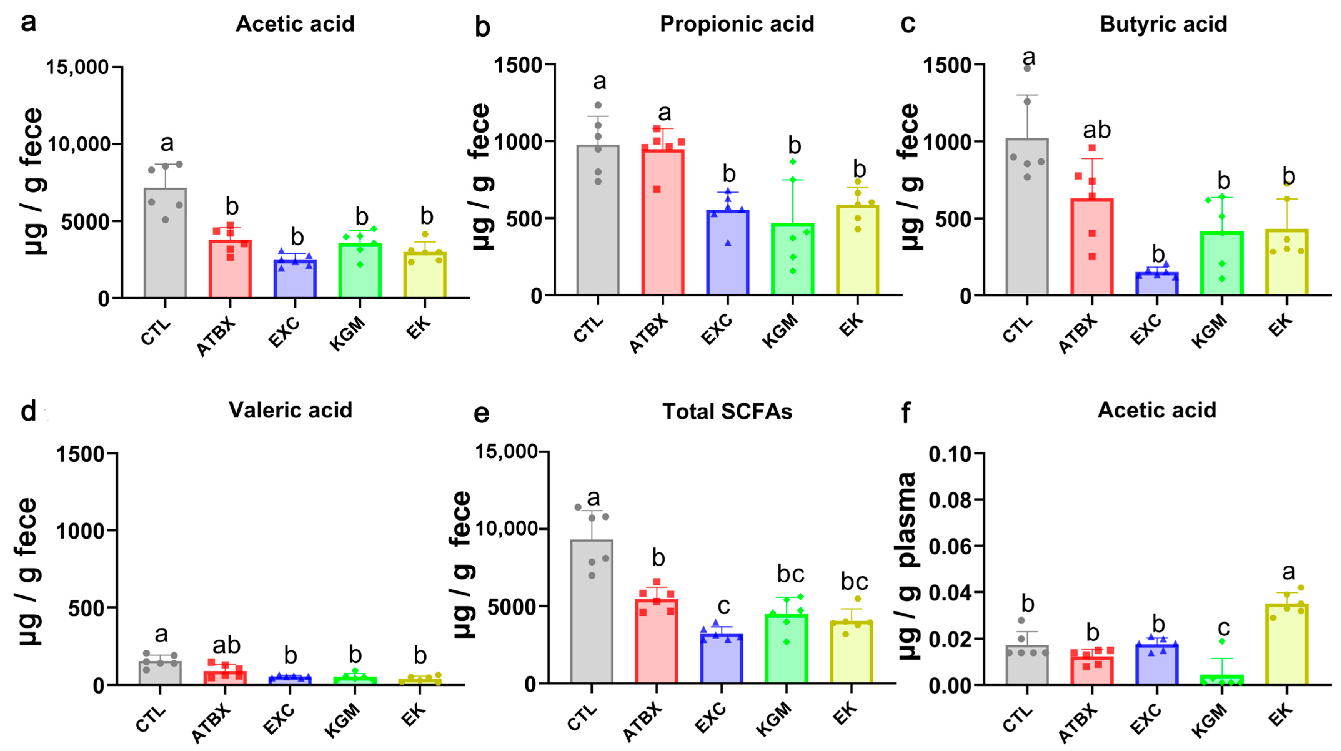 Nutrients 16 02942 g003