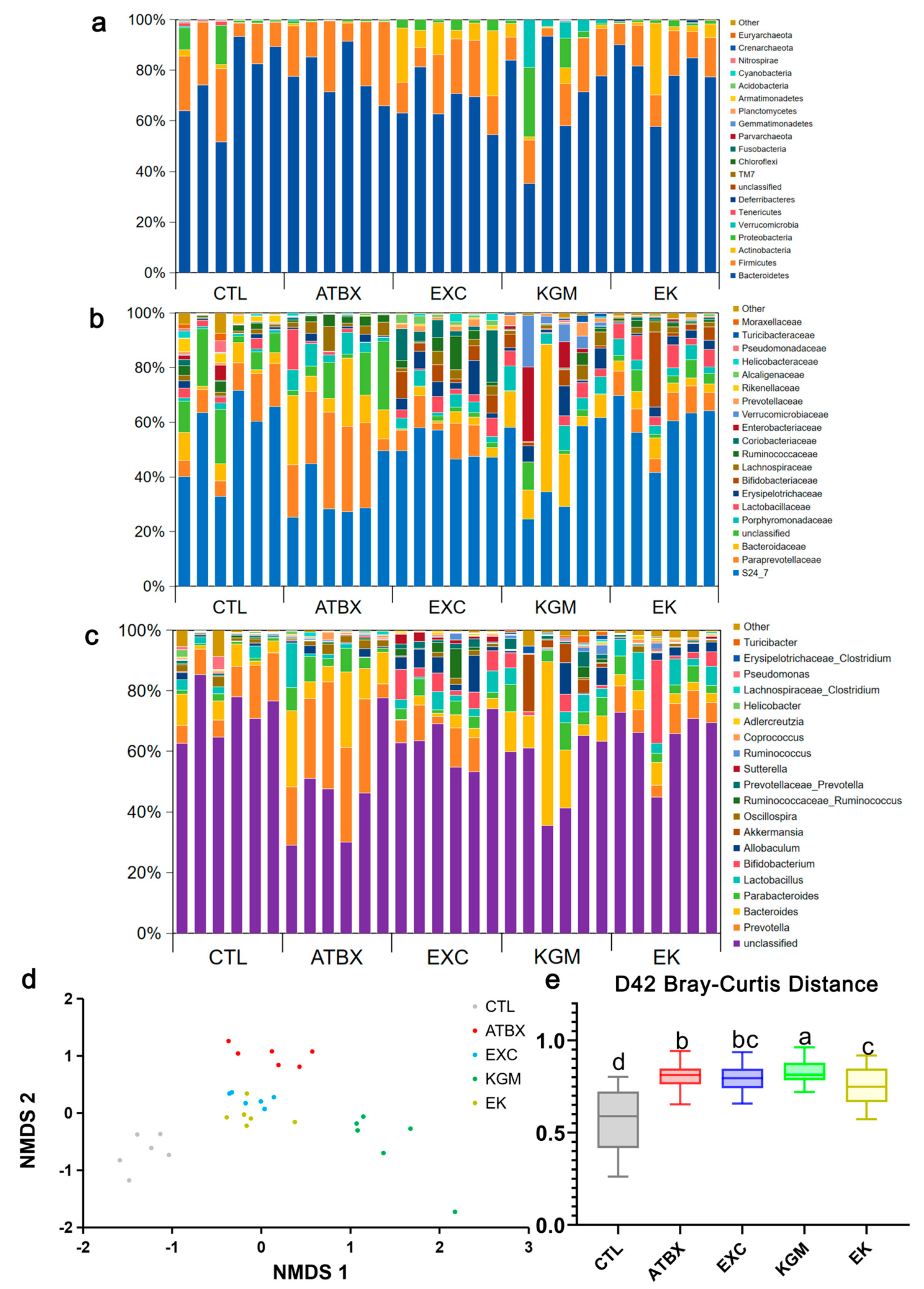 Nutrients 16 02942 g006