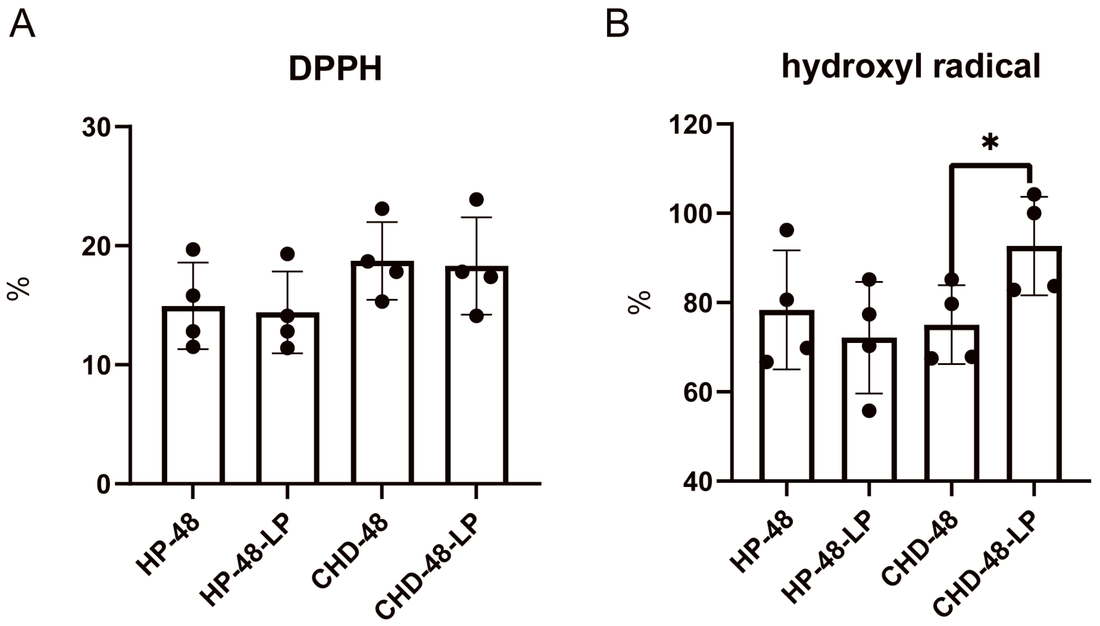 Nutrients 16 02945 g001