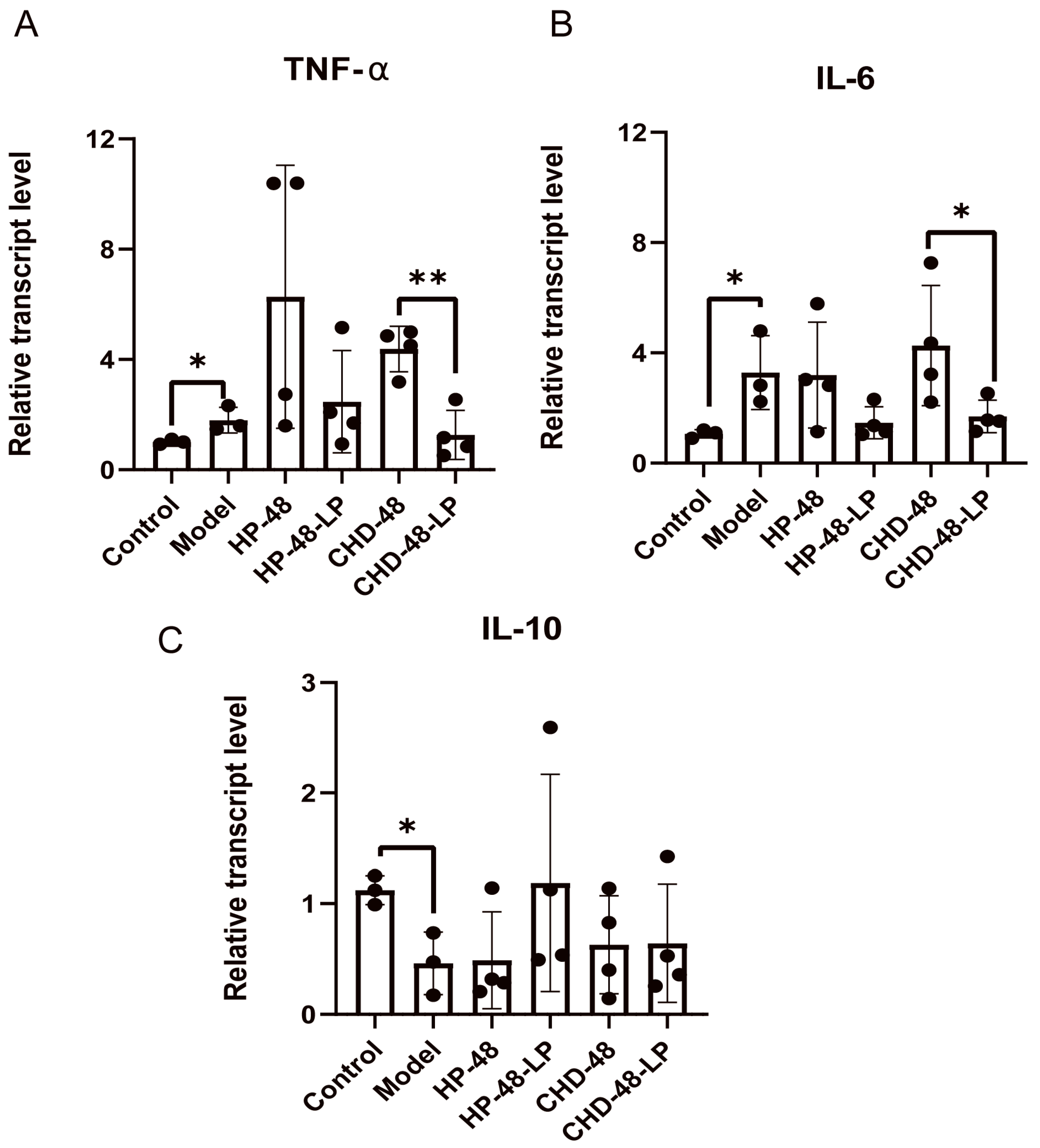 Nutrients 16 02945 g002