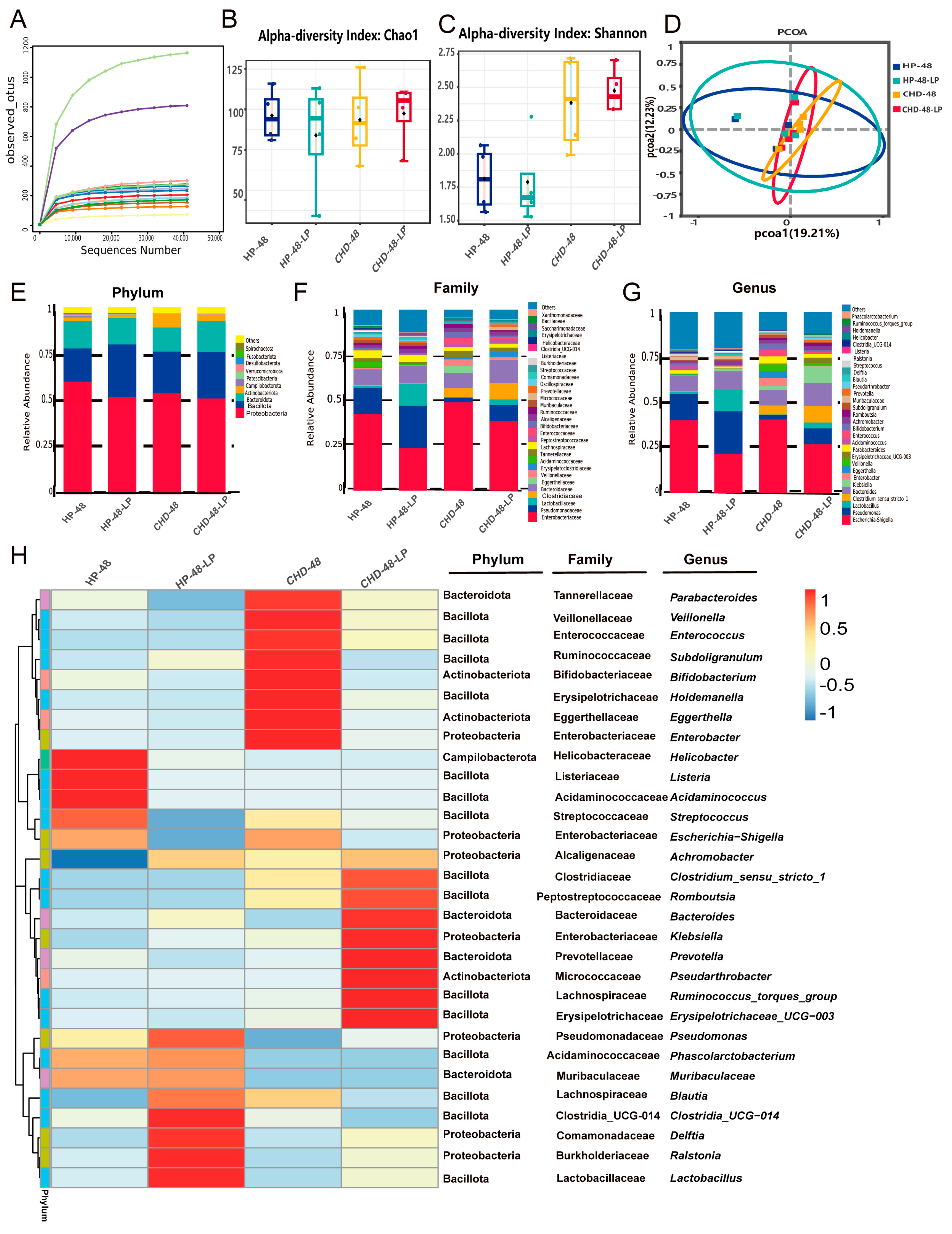 Nutrients 16 02945 g003