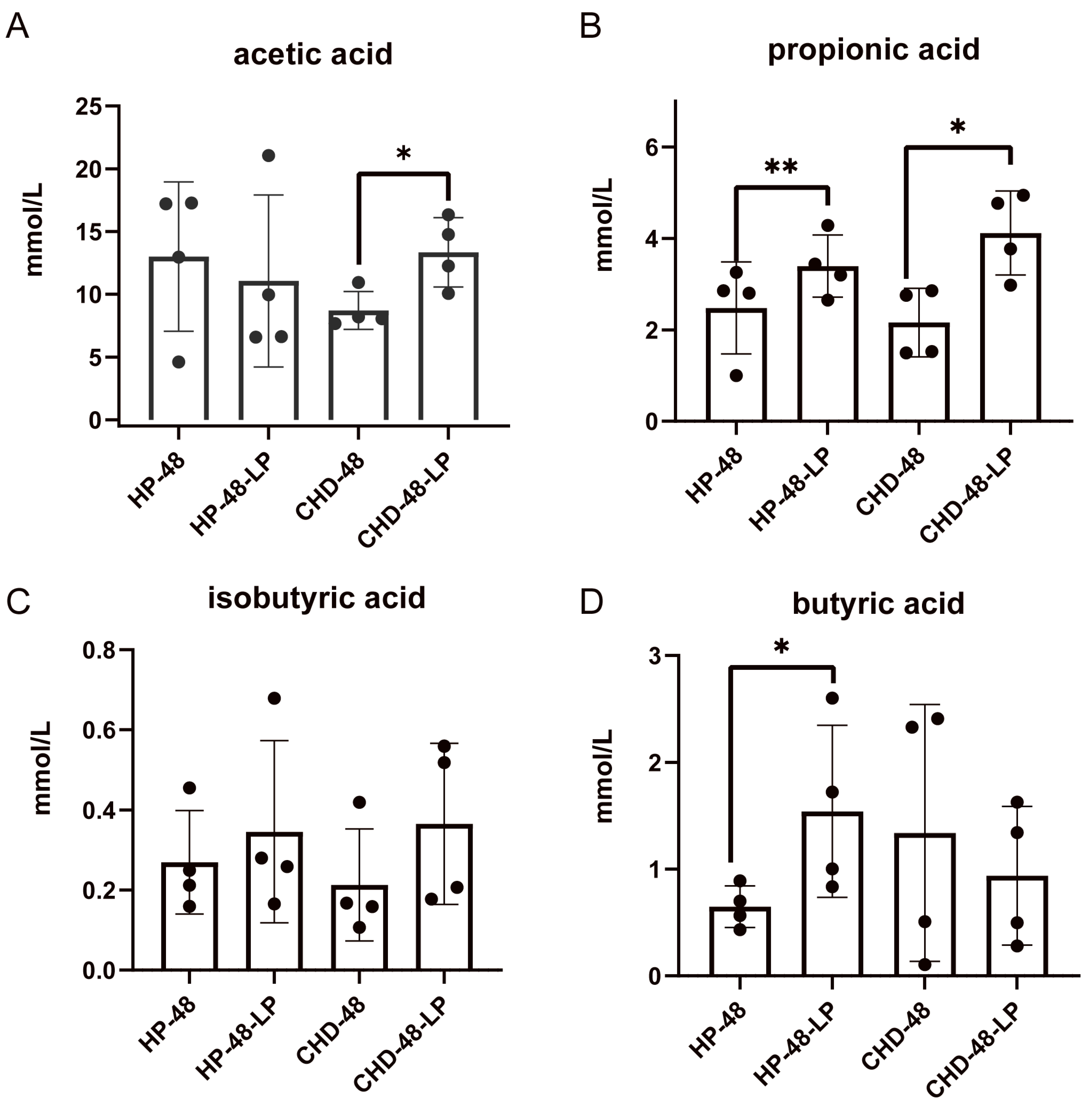 Nutrients 16 02945 g005