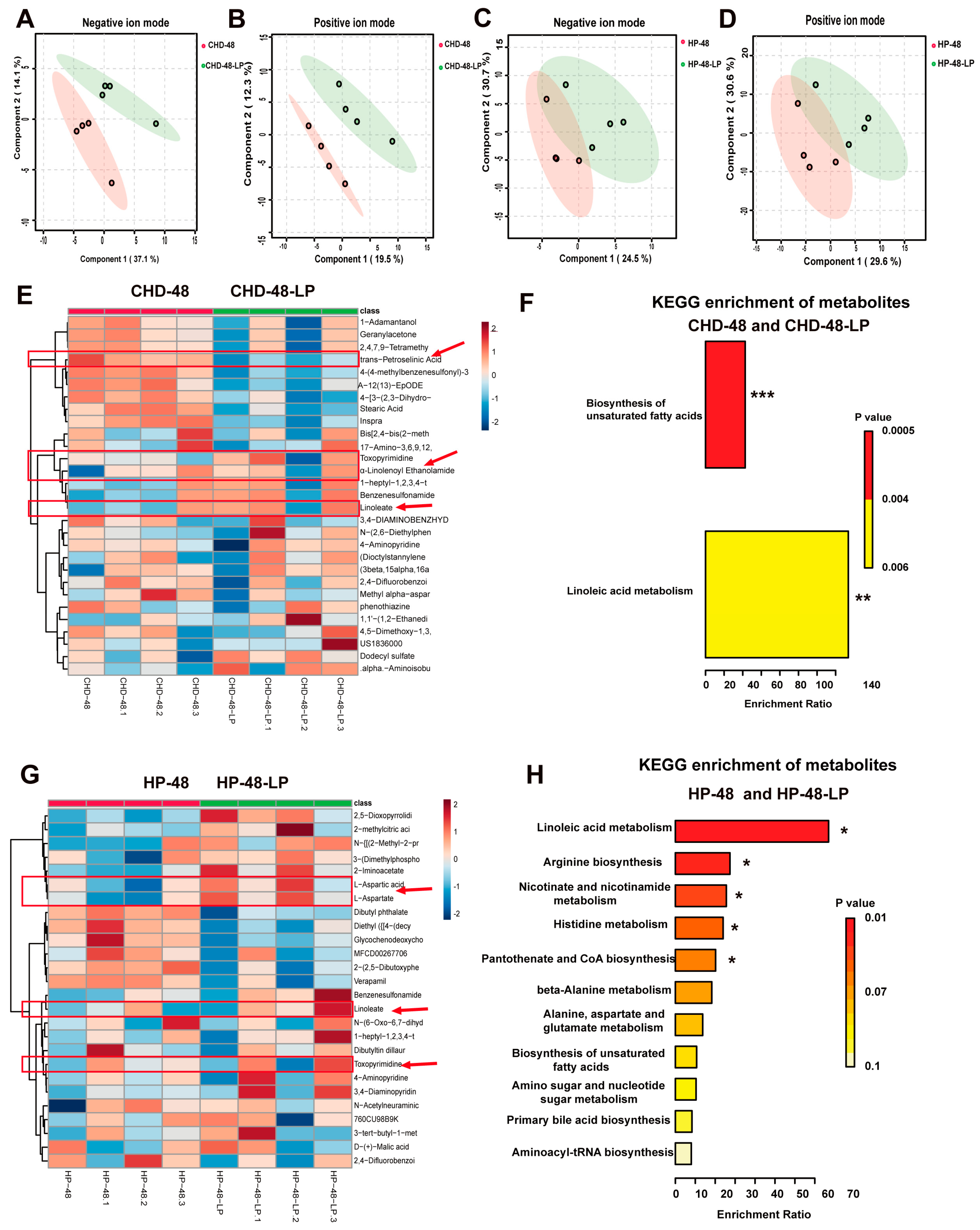 Nutrients 16 02945 g006