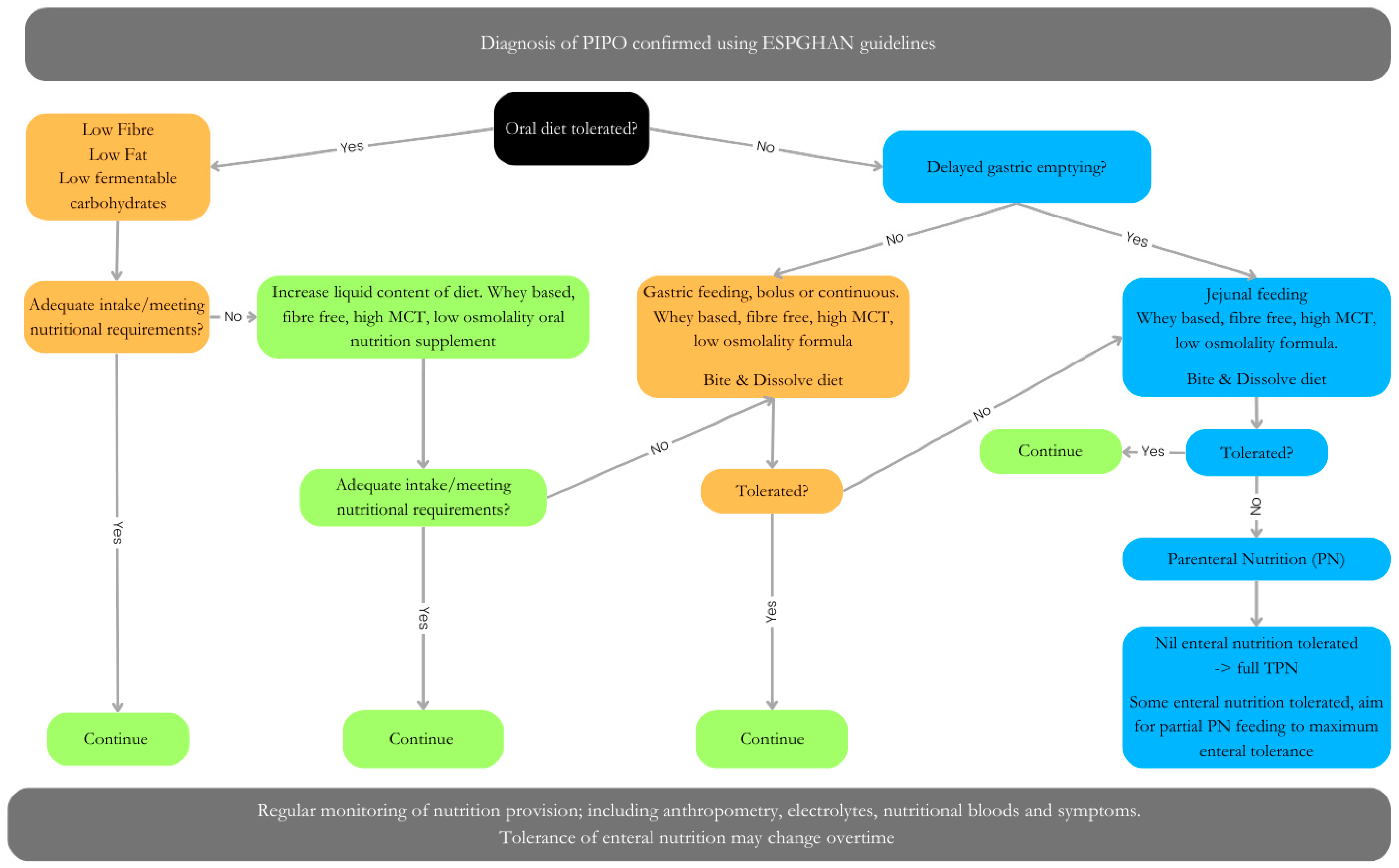 Nutrients 16 02955 g003
