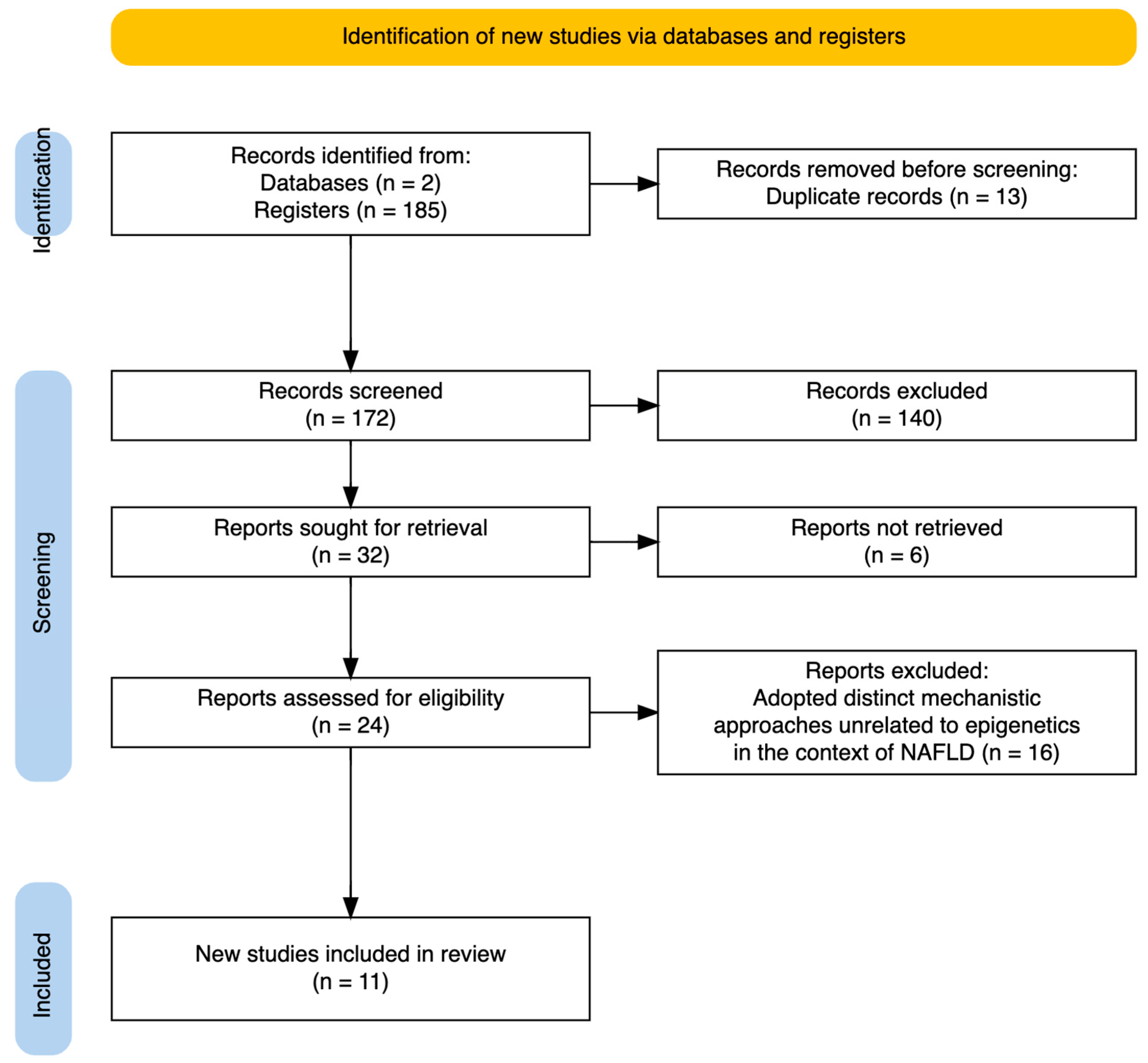 Nutrients 16 02956 g003