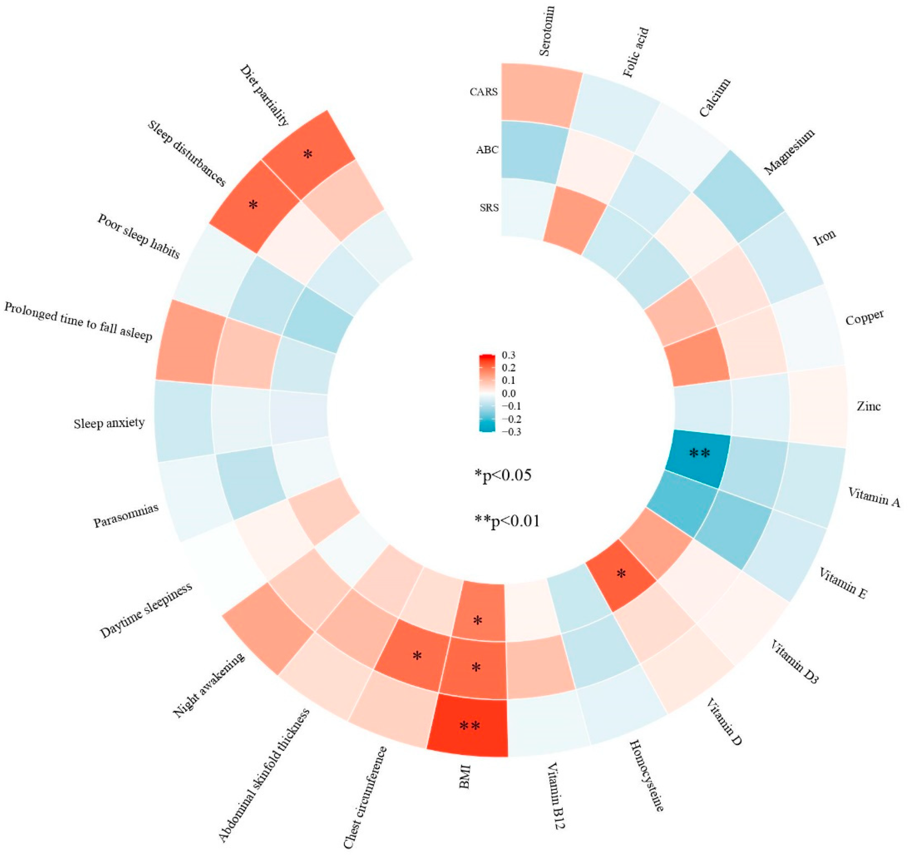 Nutrients 16 02960 g002