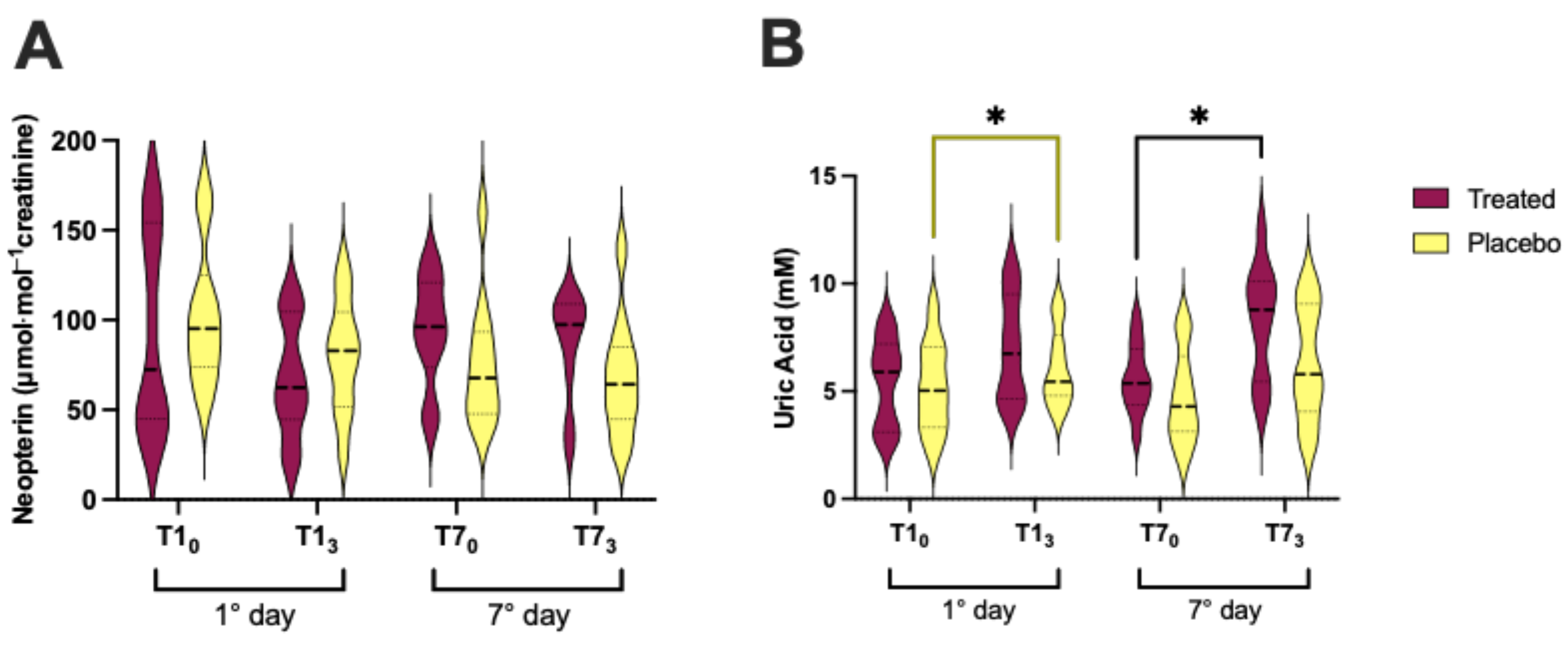 Nutrients 16 02965 g007