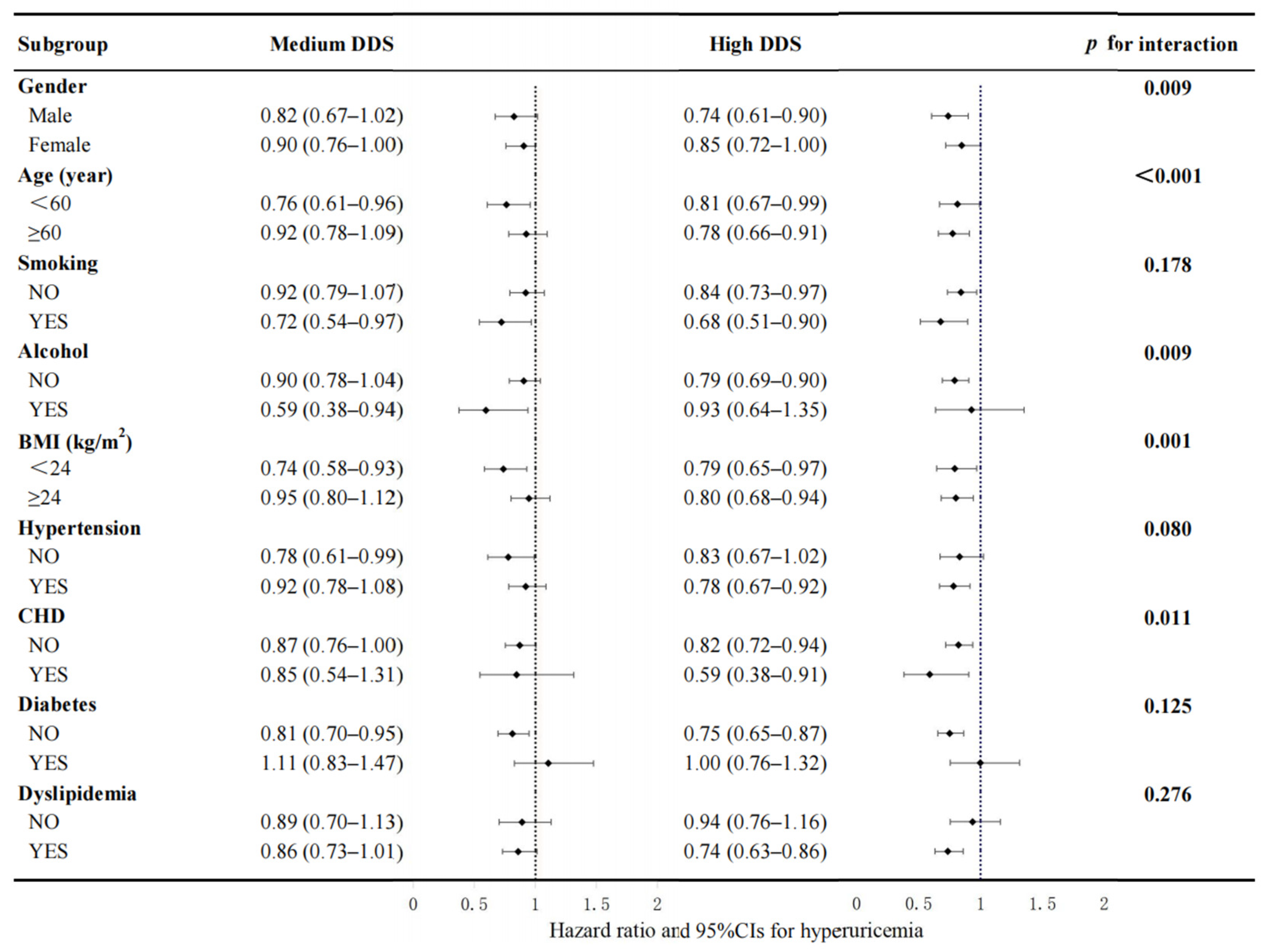 Nutrients 16 02968 g003