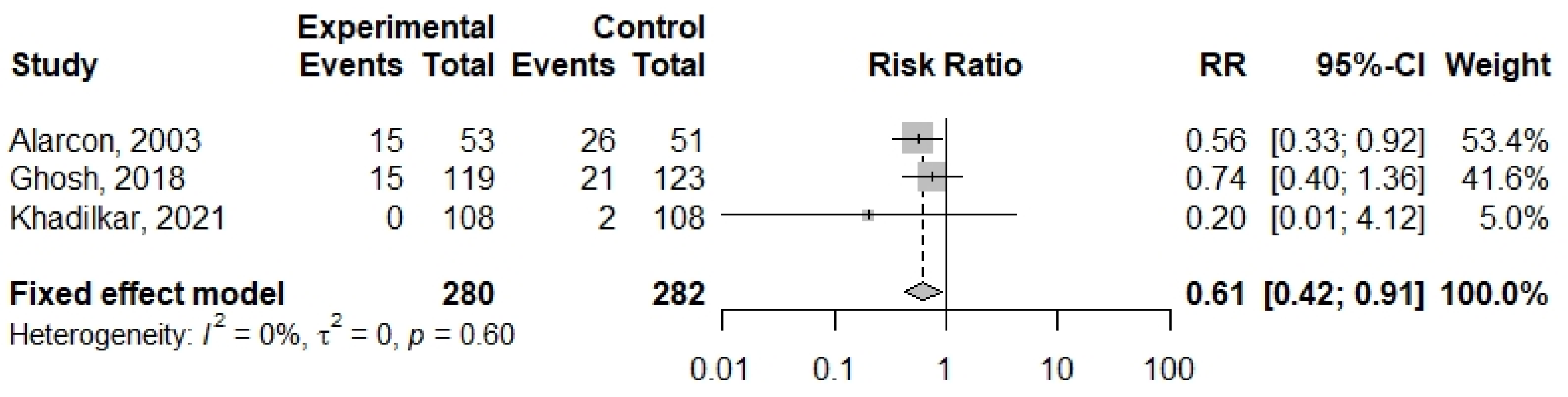 Nutrients 16 02970 g002