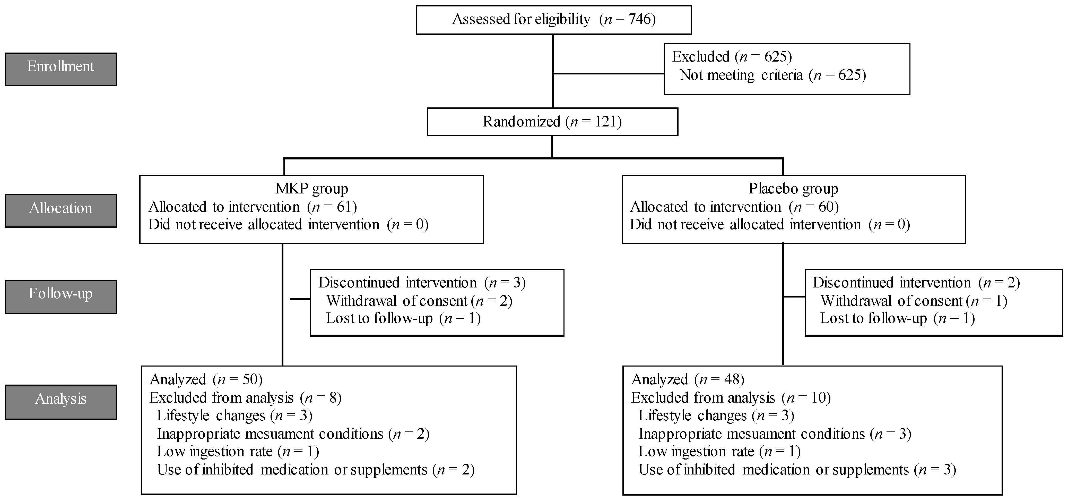Nutrients 16 02975 g001