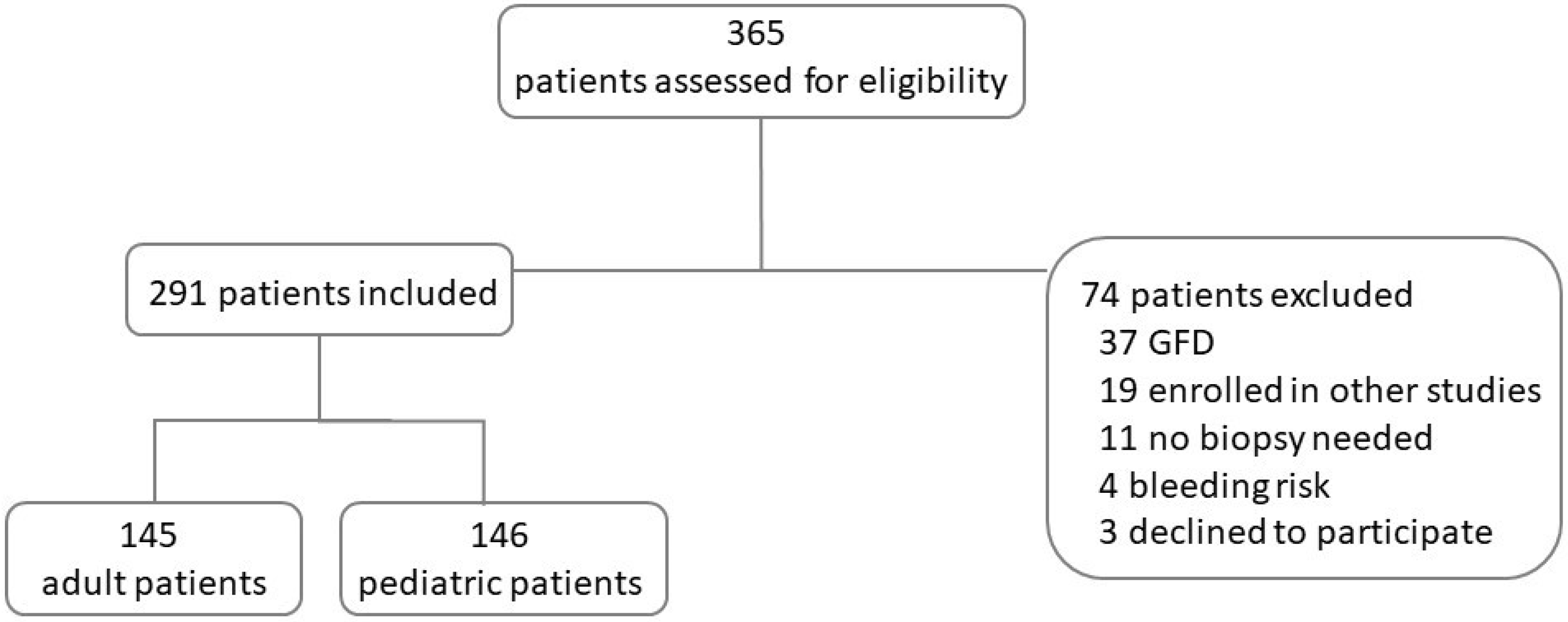 Nutrients 16 02979 g001