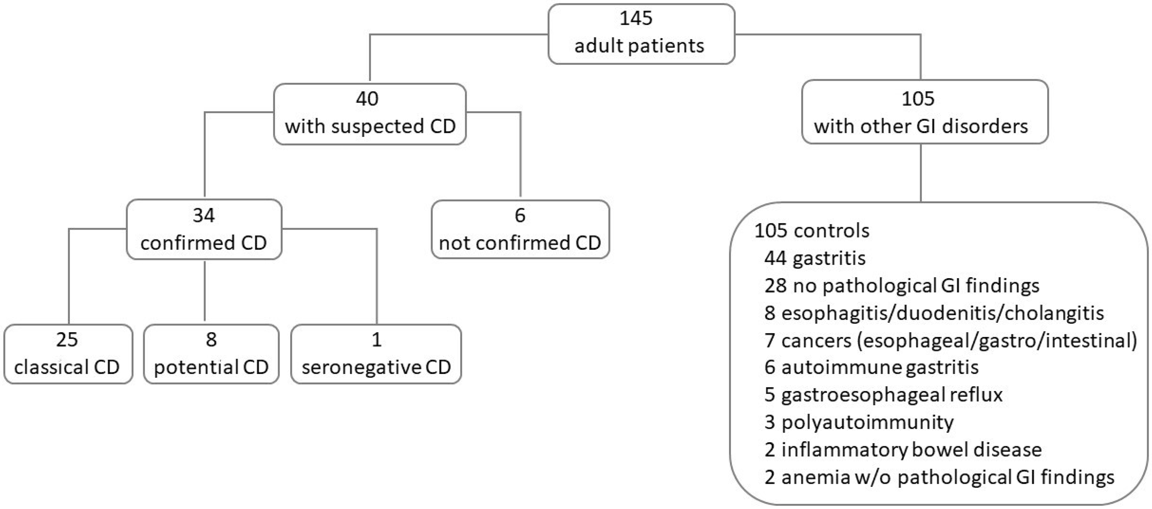 Nutrients 16 02979 g002