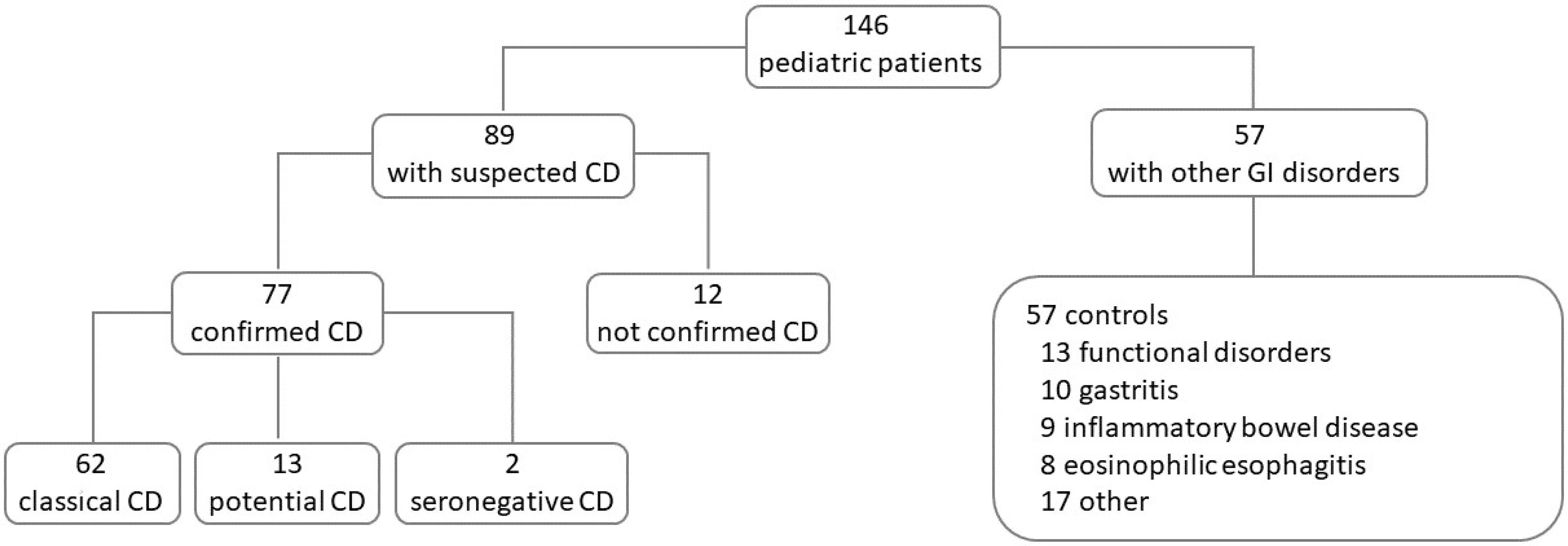 Nutrients 16 02979 g003