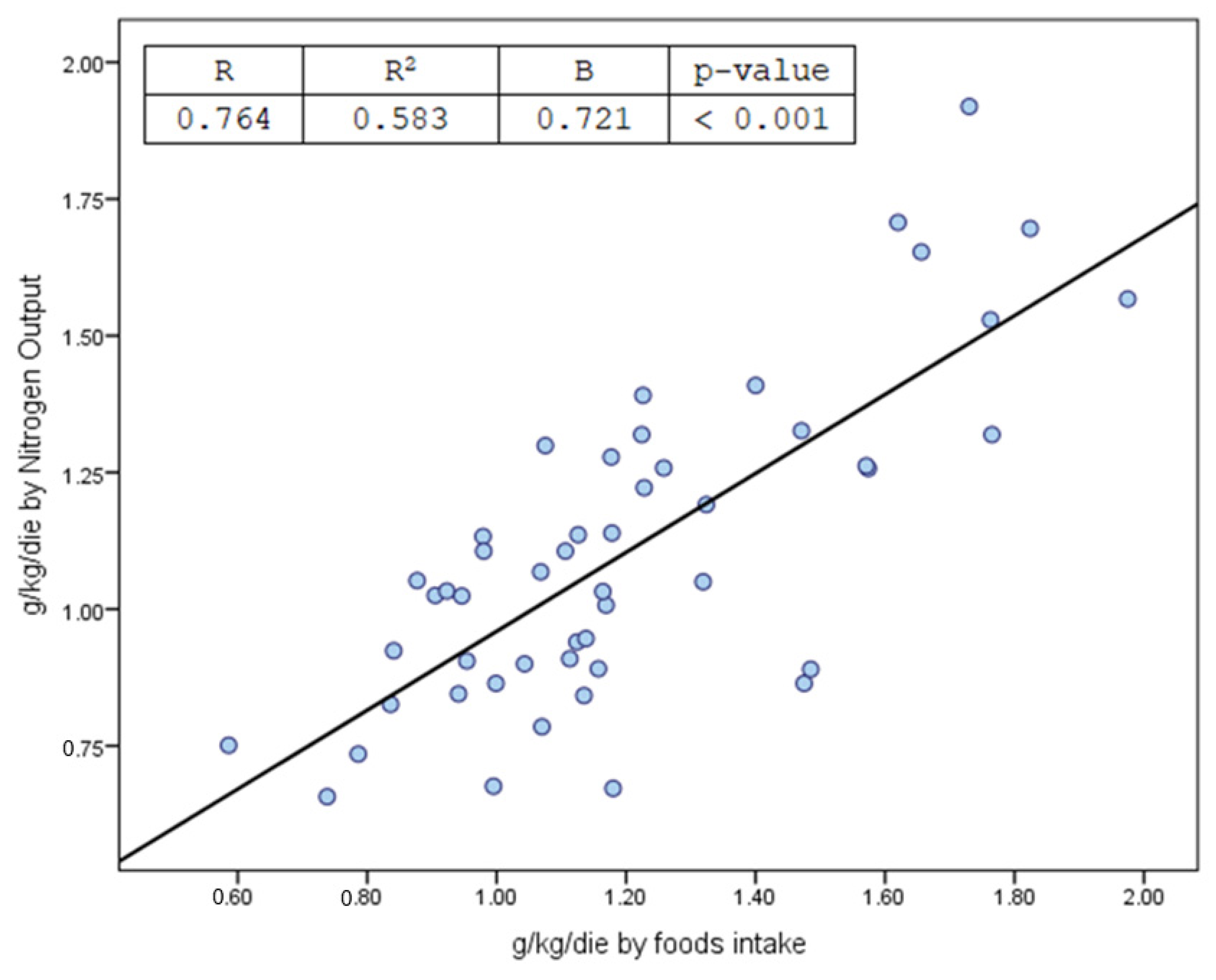 Nutrients 16 02984 g001