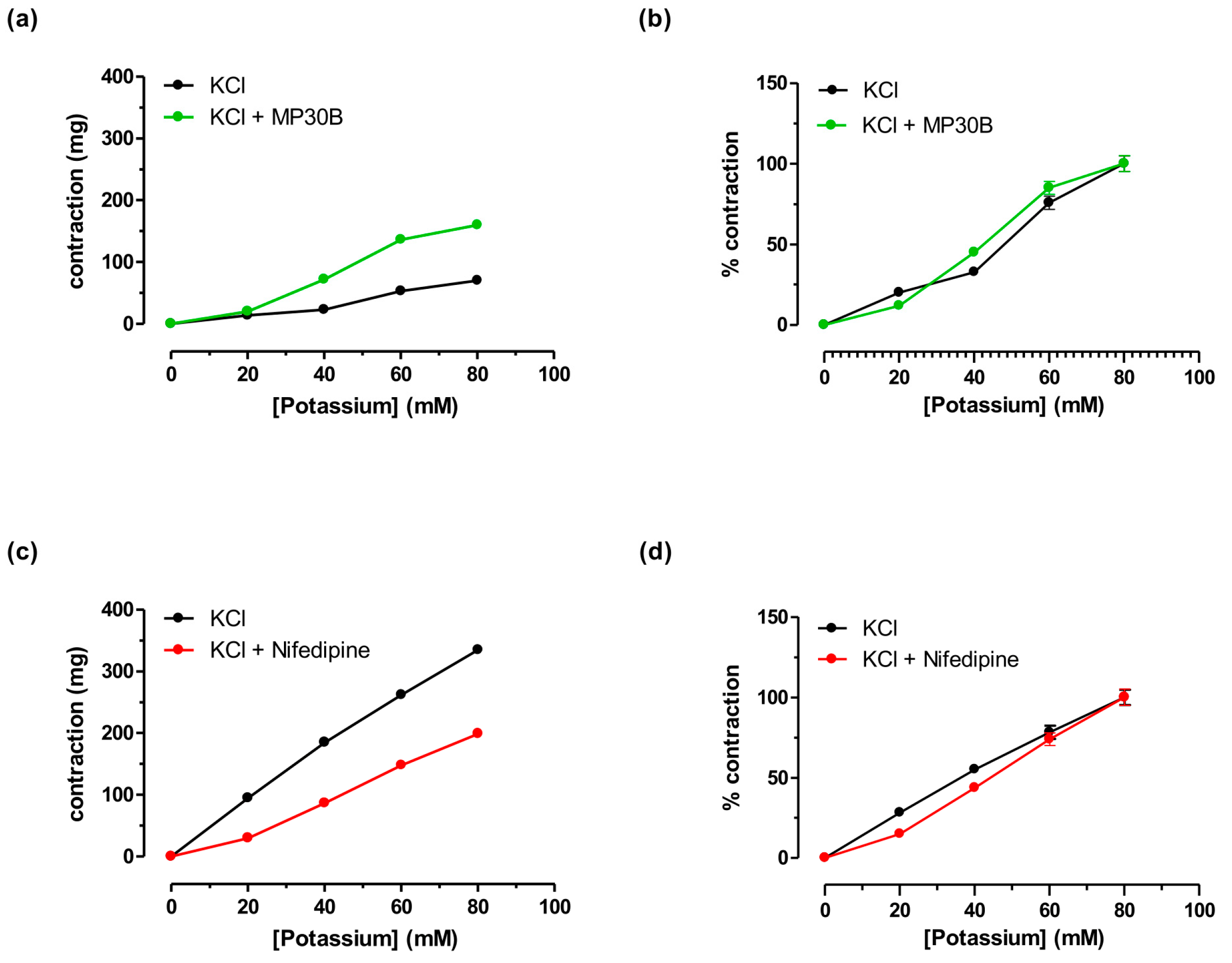 Nutrients 16 02986 g001