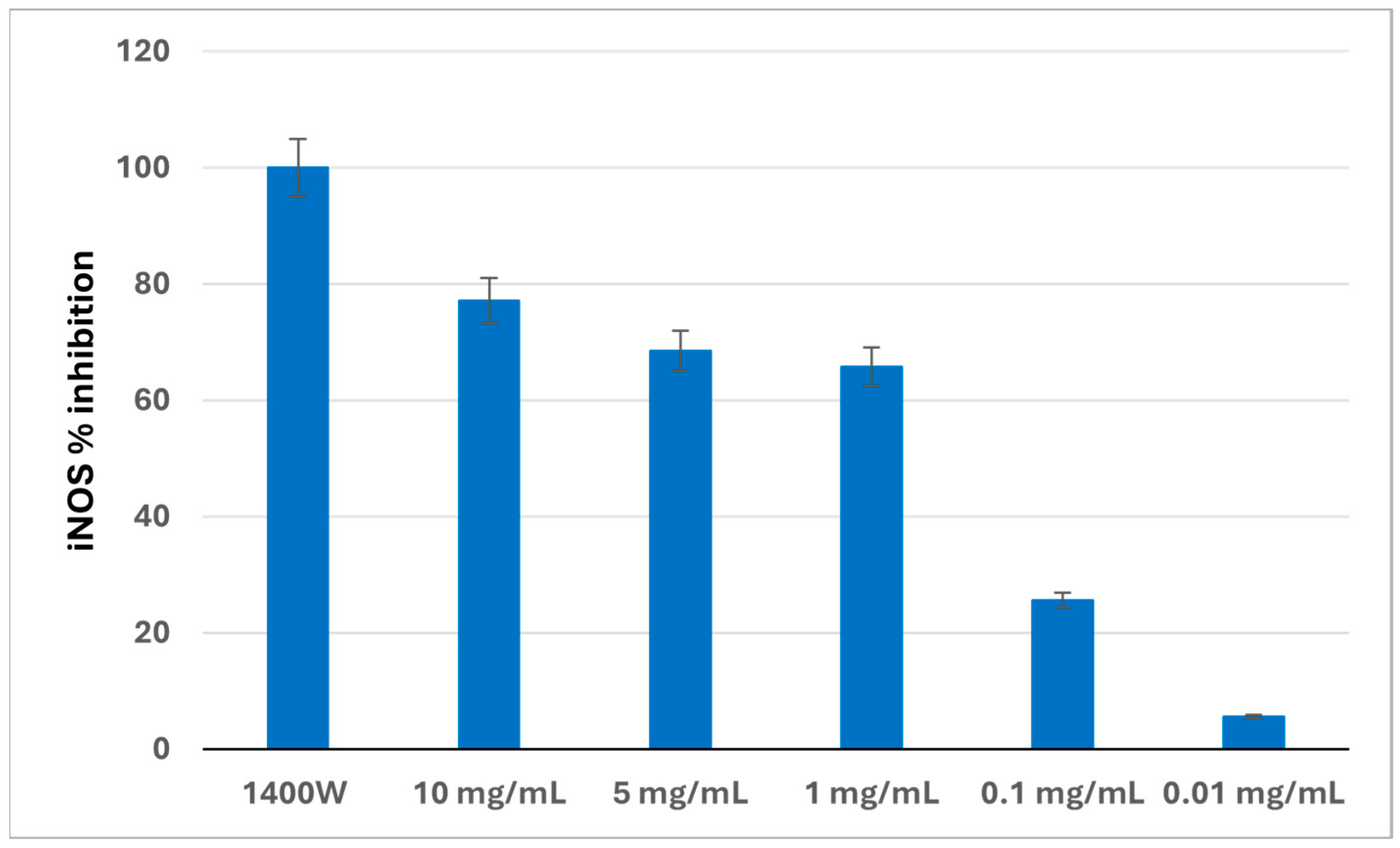 Nutrients 16 02986 g005