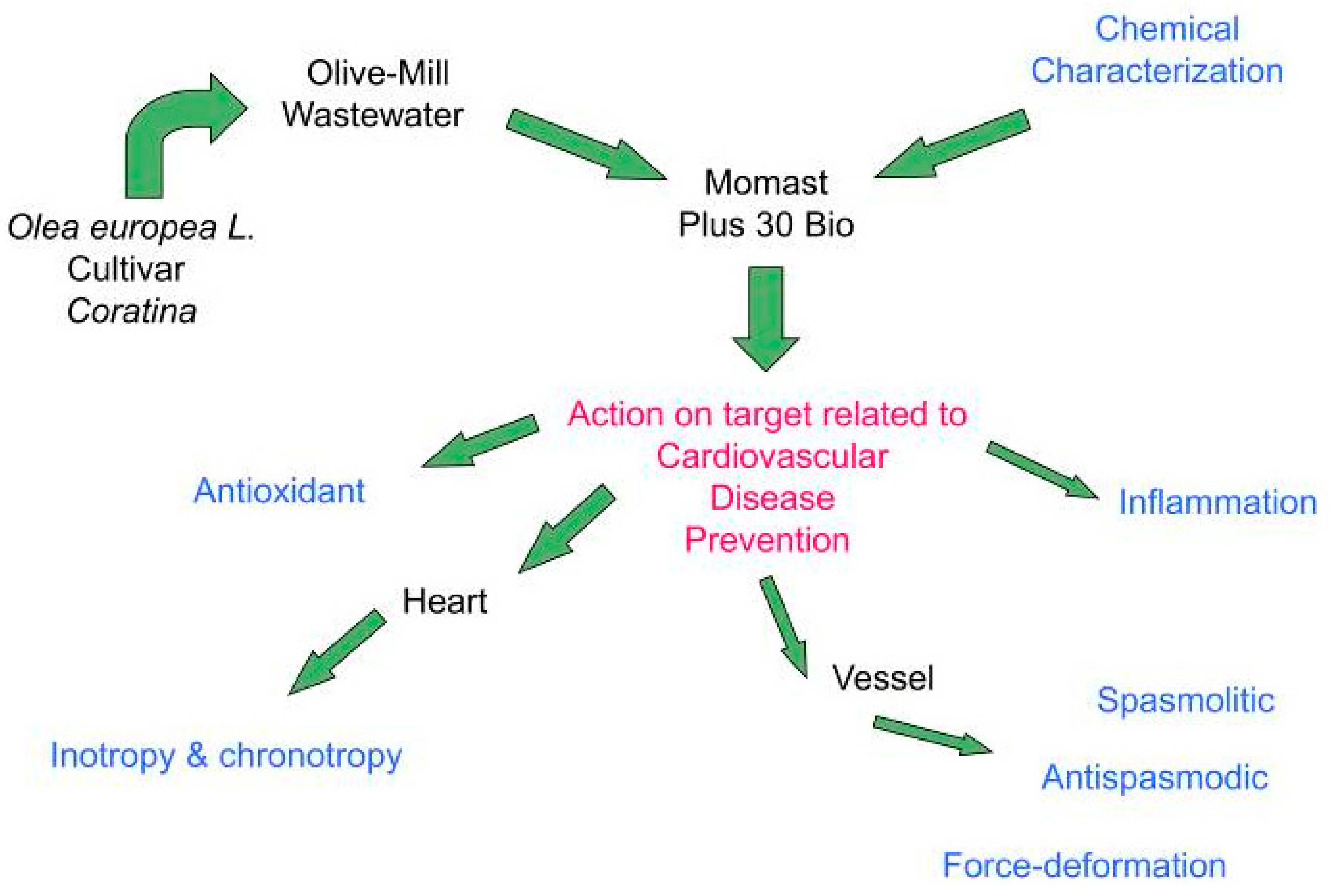 Nutrients 16 02986 sch001