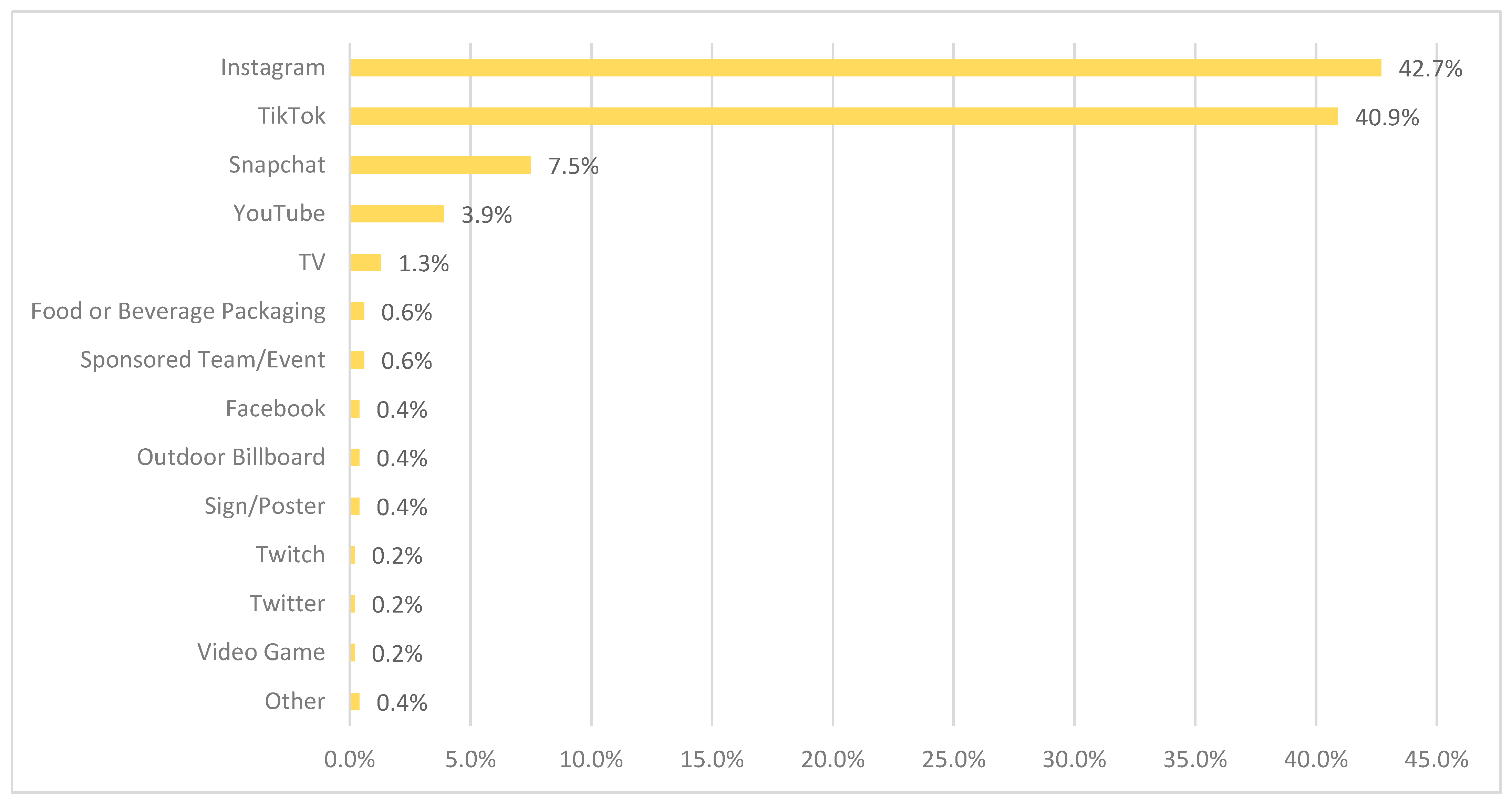 Nutrients 16 02987 g002