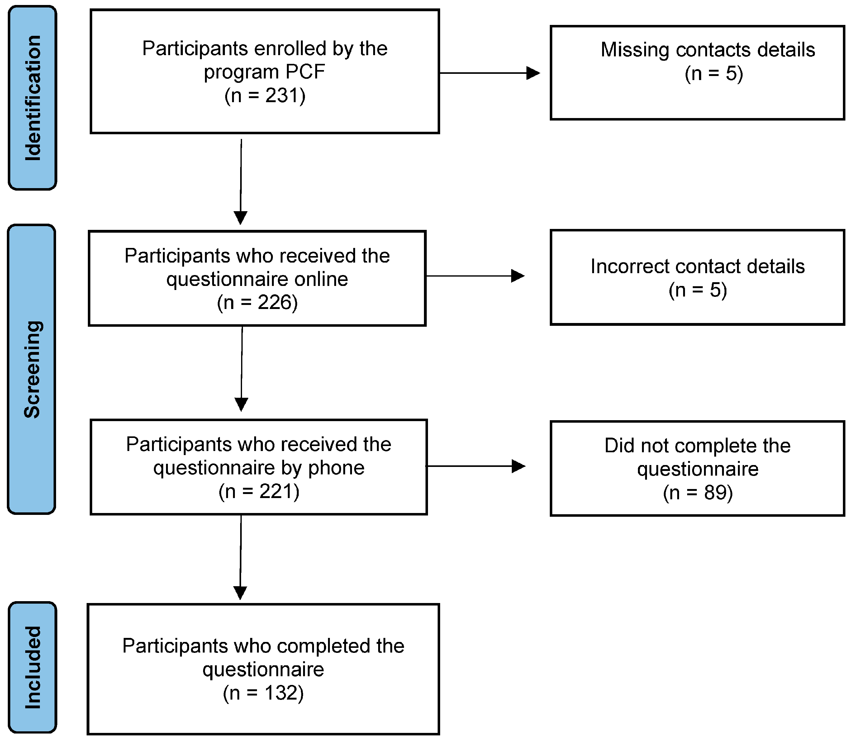Nutrients 16 02990 g001