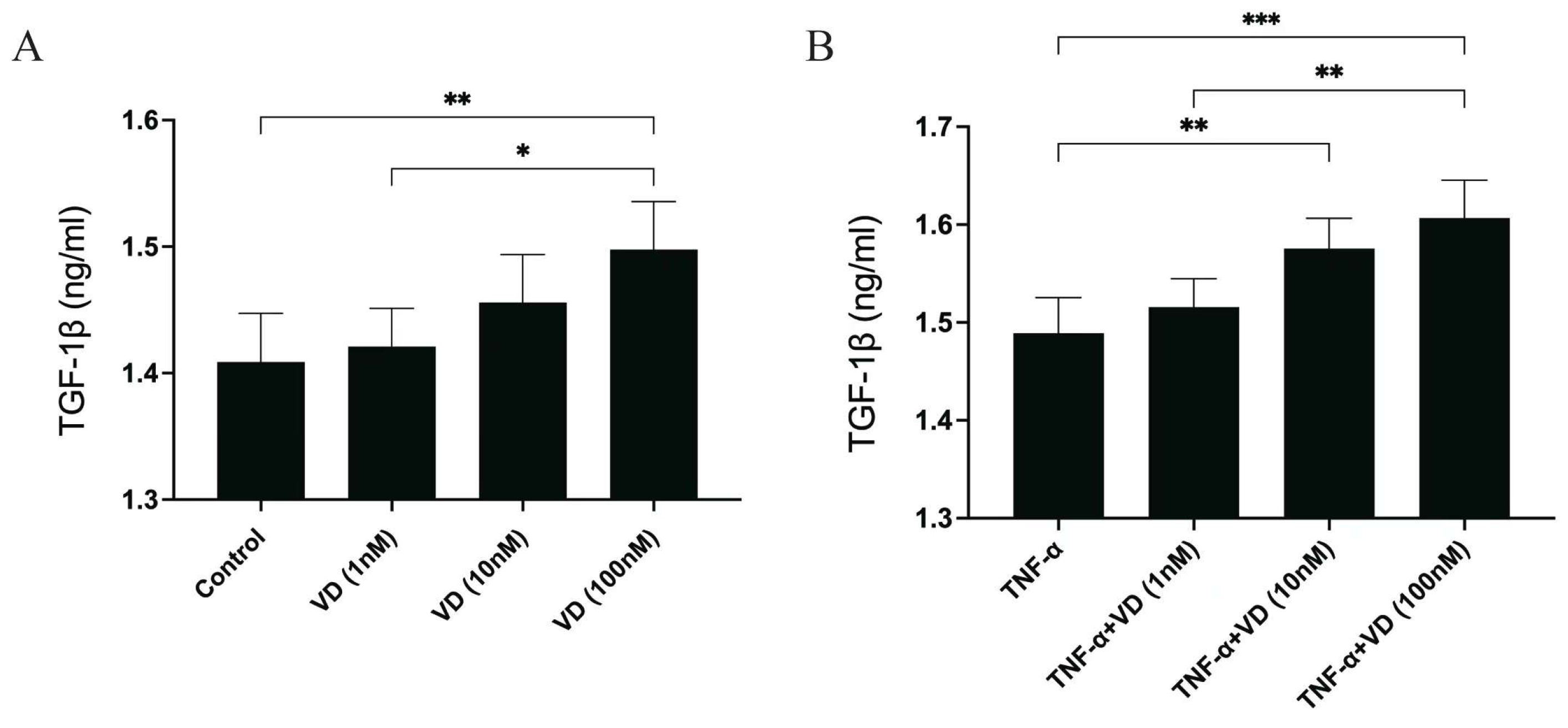 Nutrients 16 02991 g002