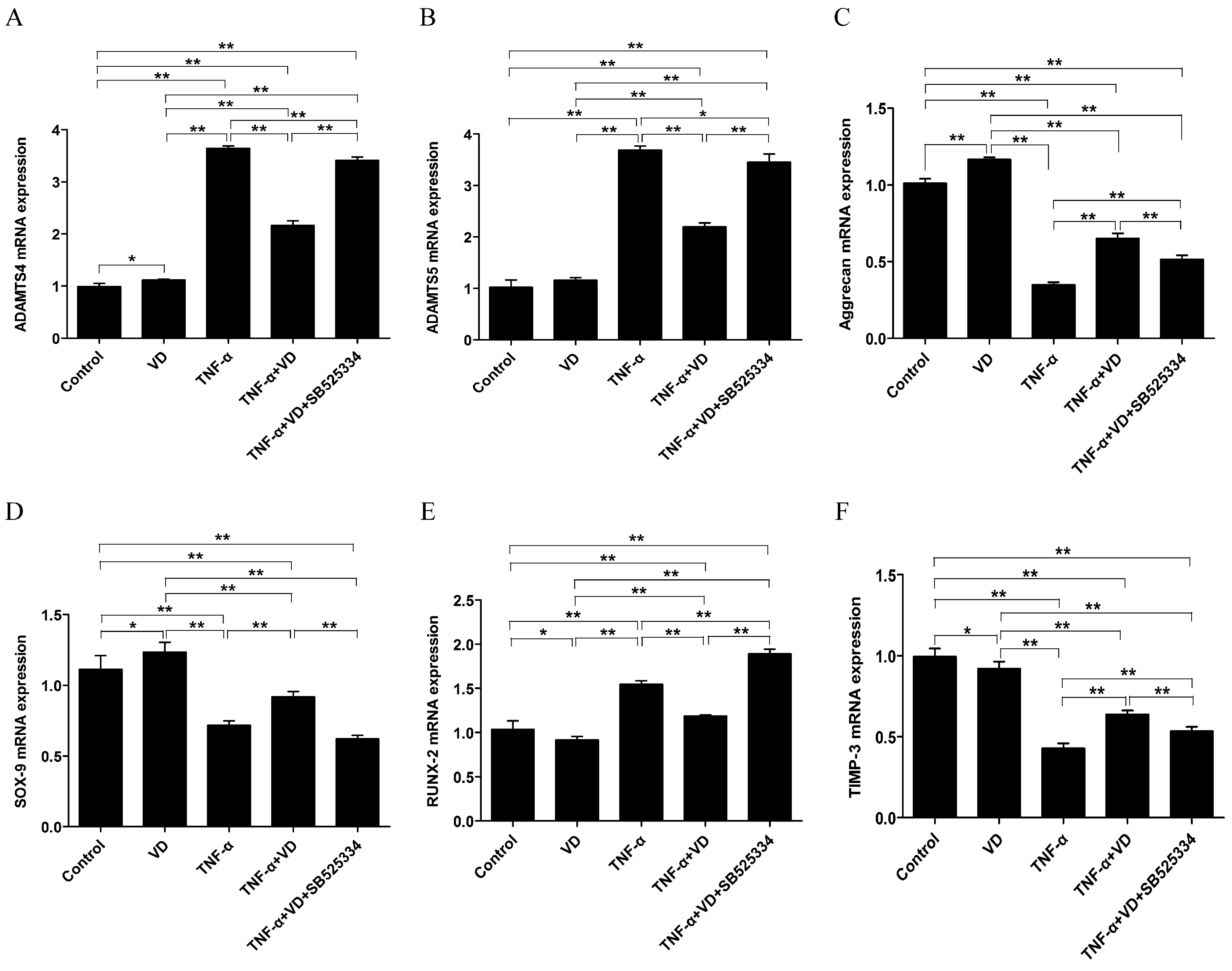 Nutrients 16 02991 g005