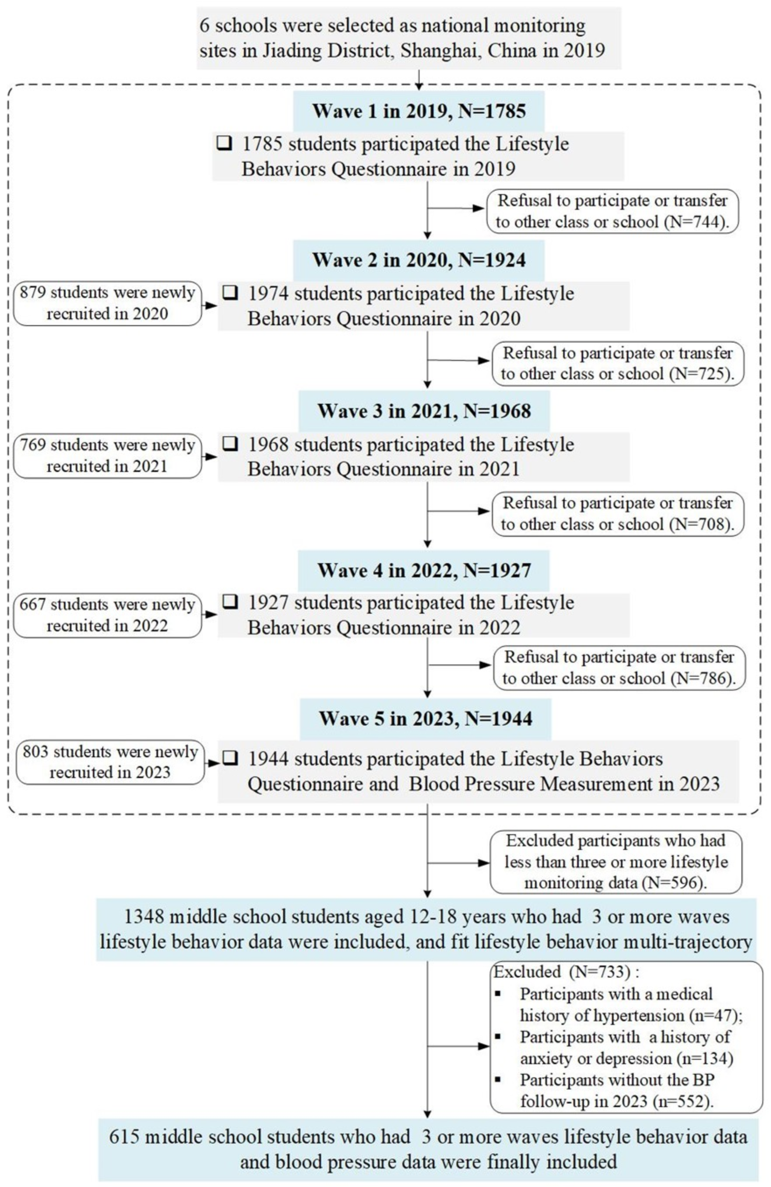 Nutrients 16 02994 g001