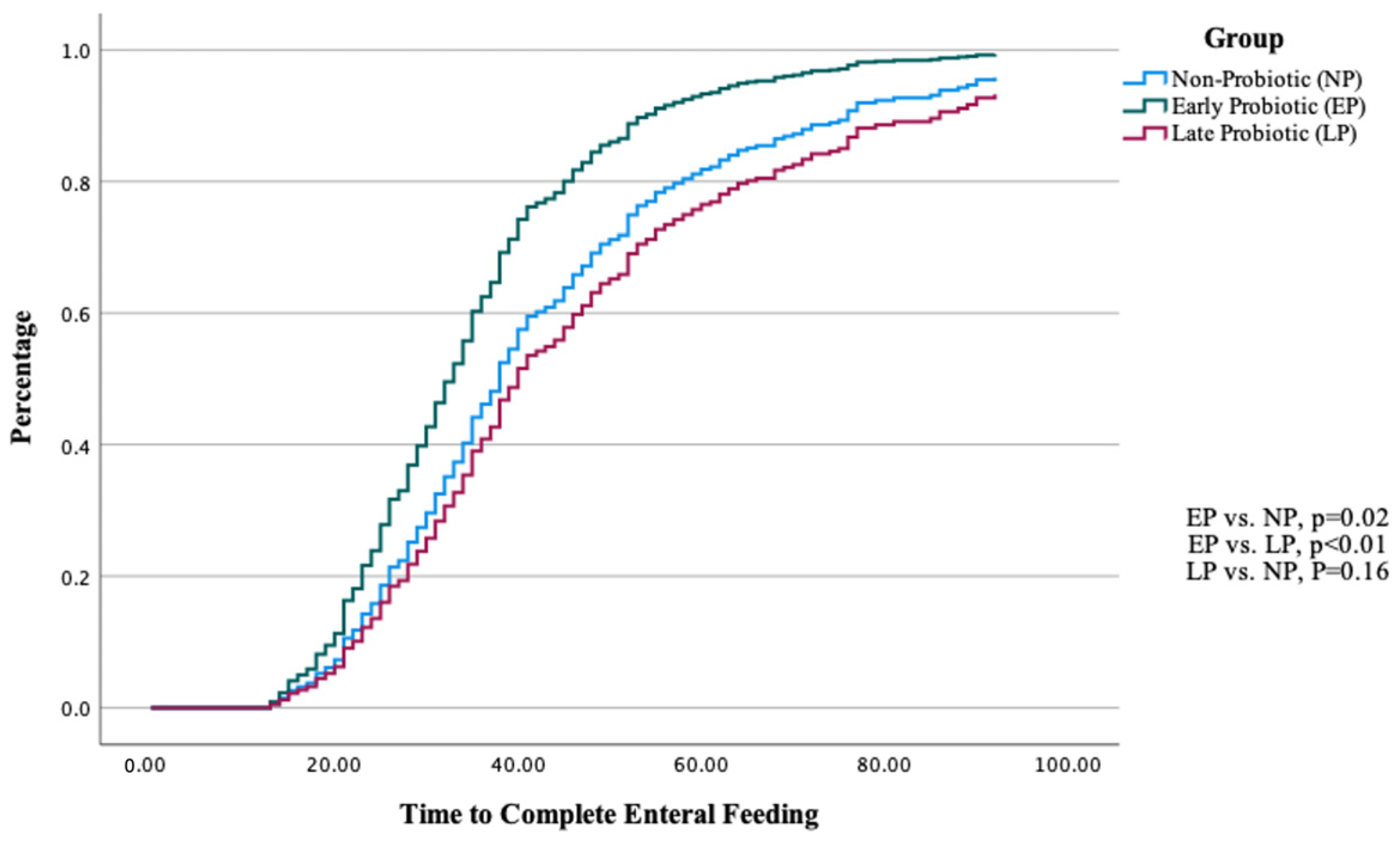 Nutrients 16 02995 g002