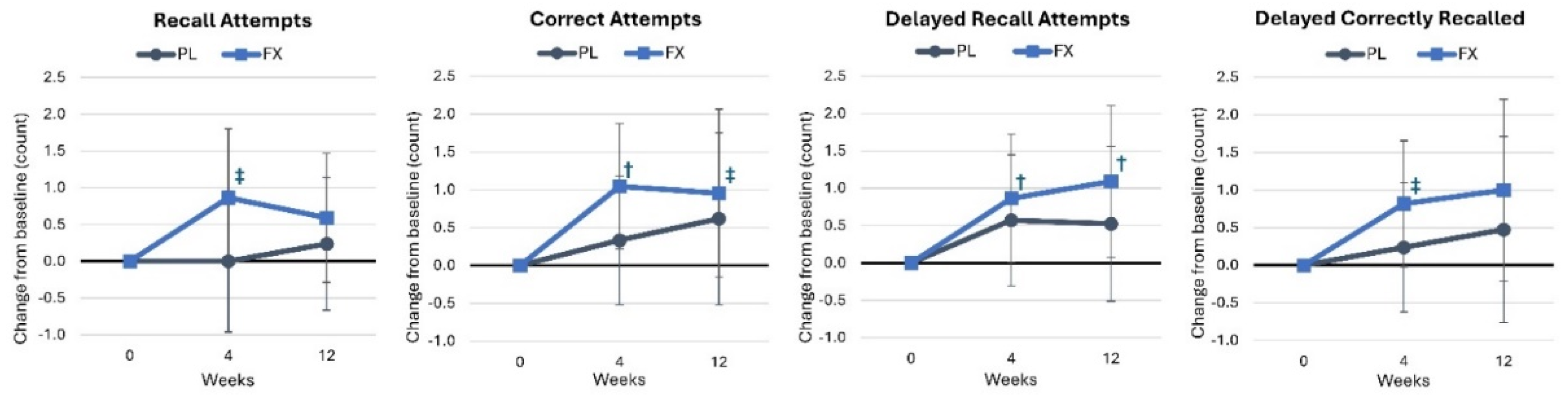 Nutrients 16 02999 g003 Nutrients 16 02999 g003