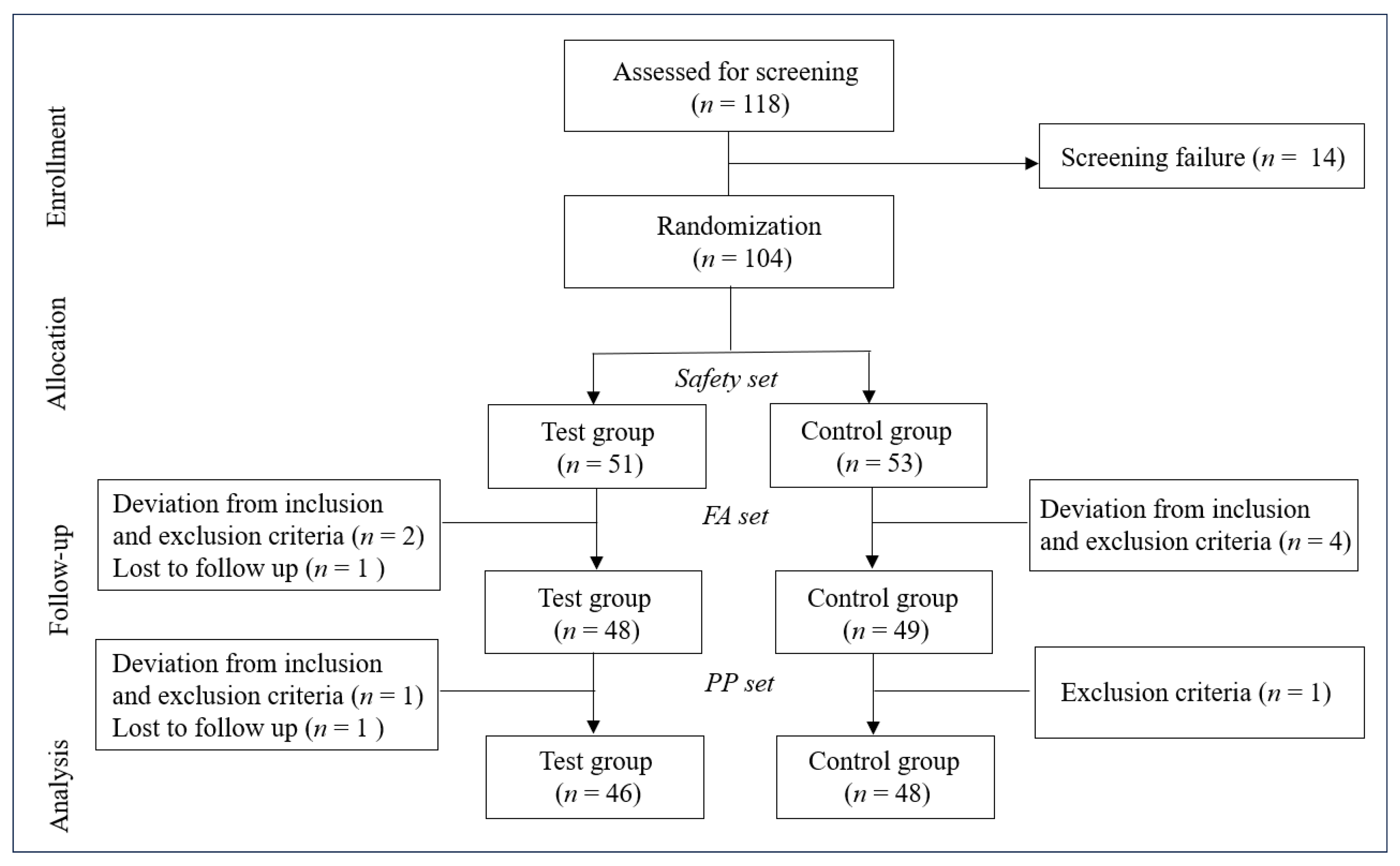 Nutrients 16 03000 g001