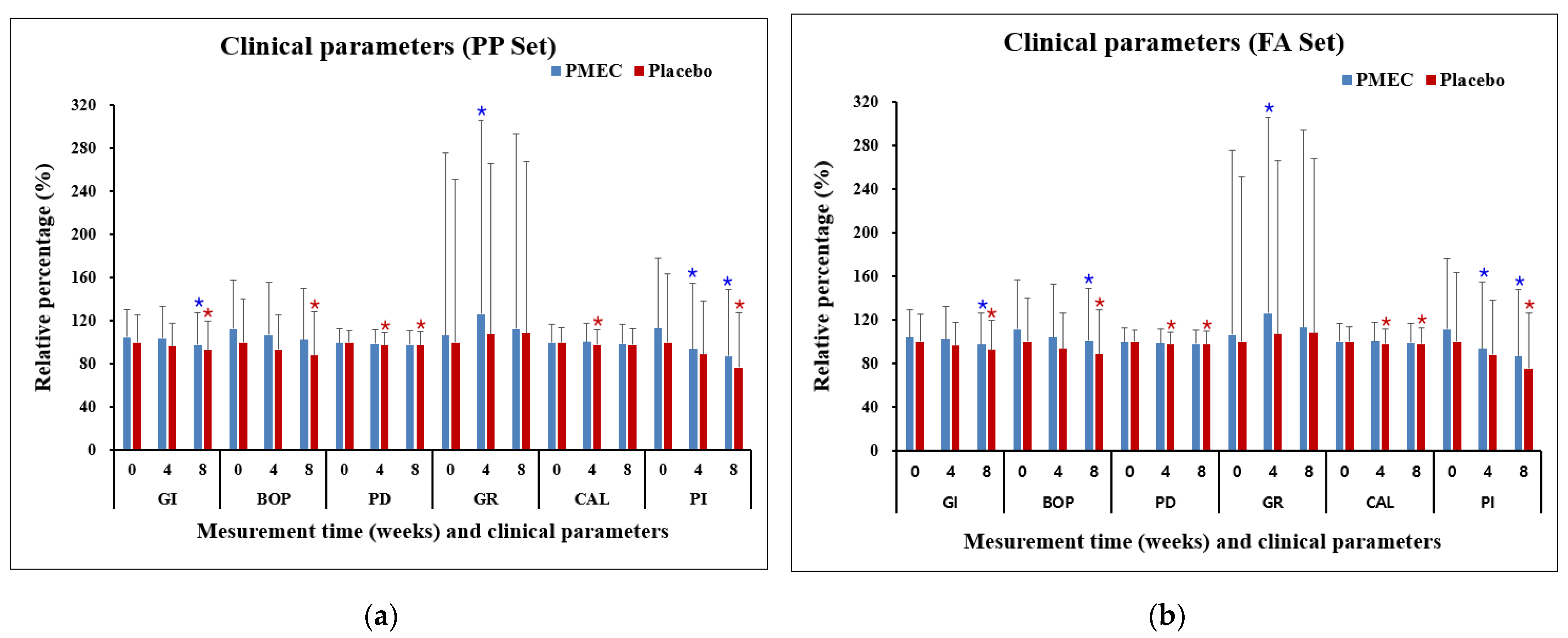 Nutrients 16 03000 g002