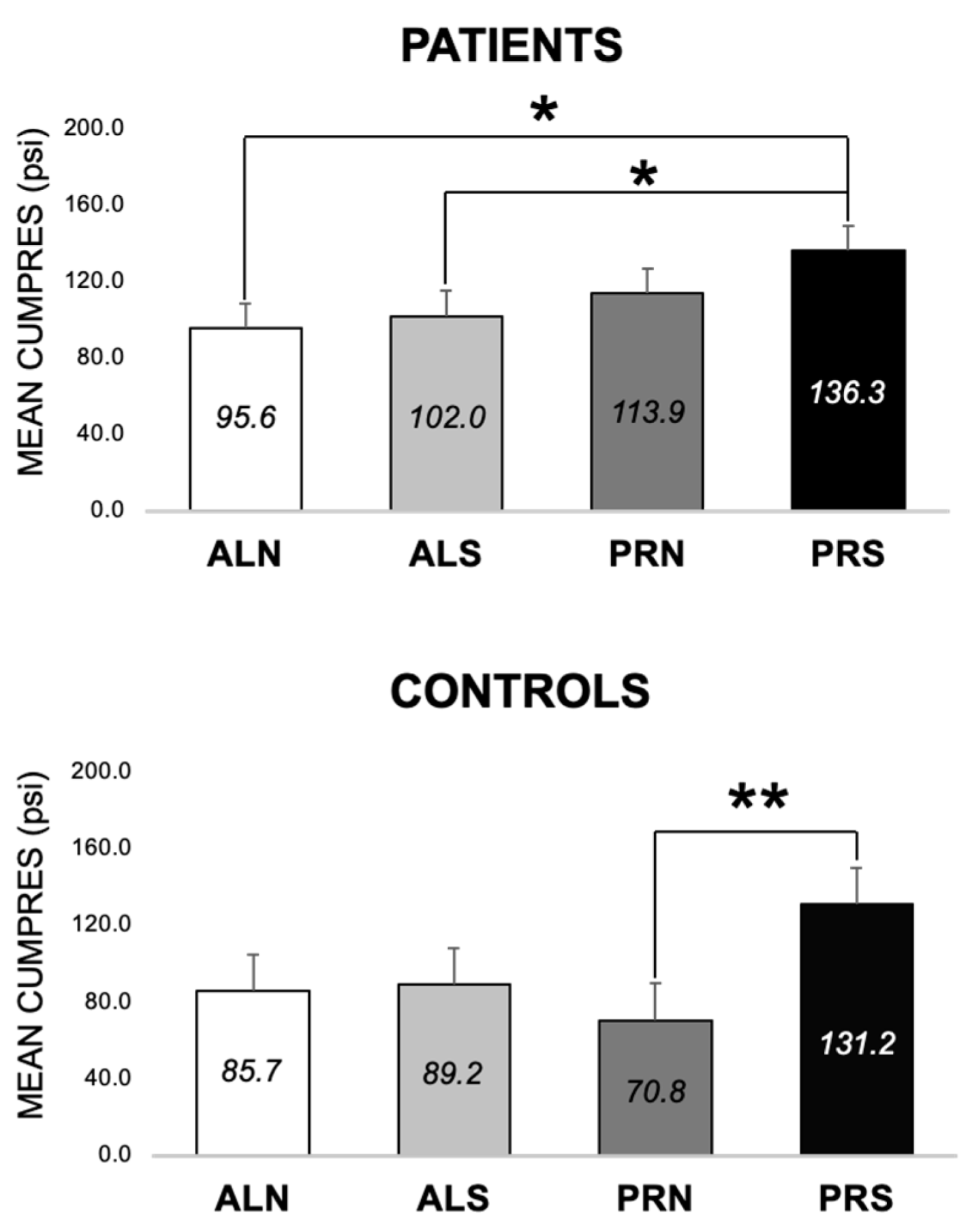 Nutrients 16 03001 g005