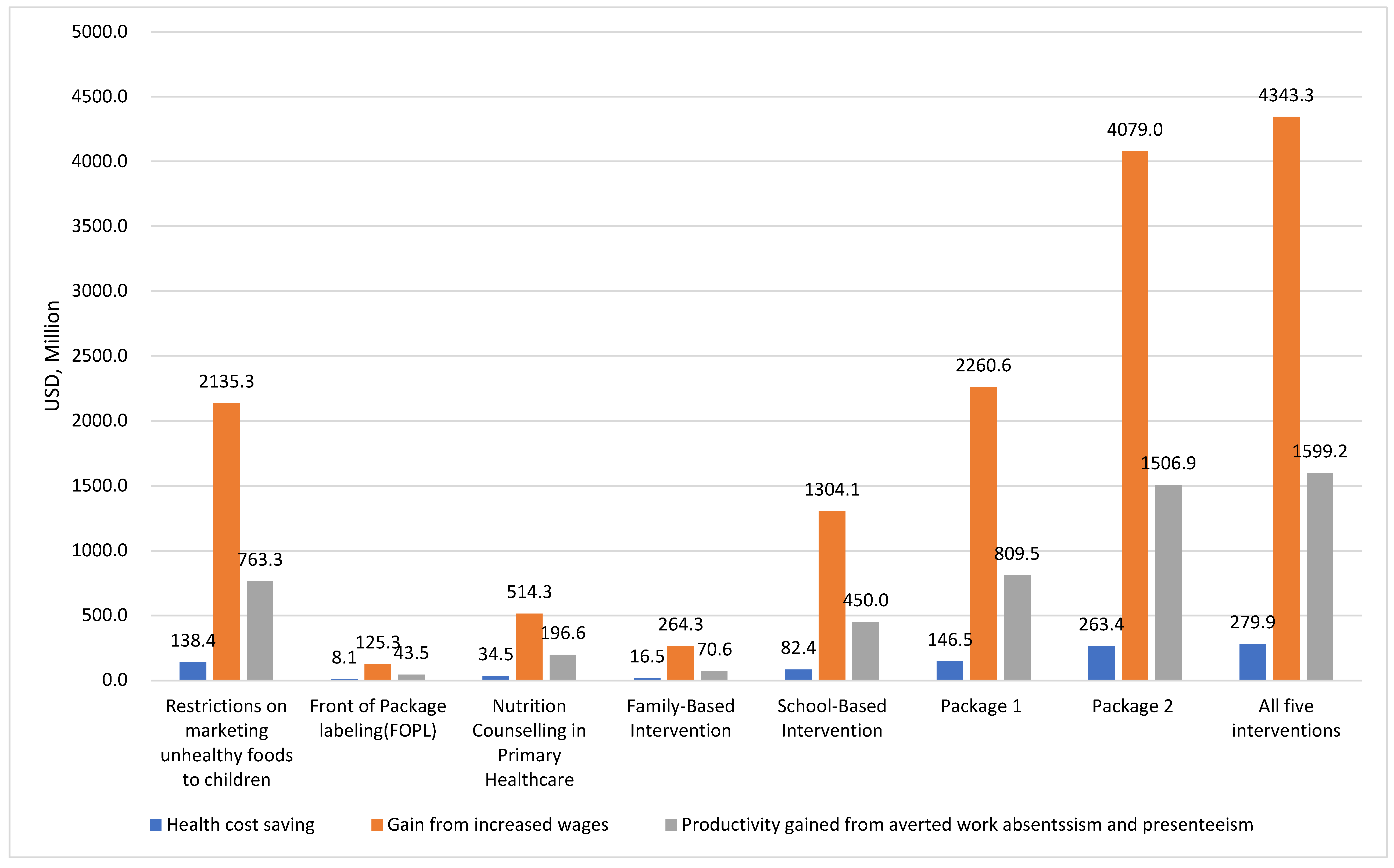 Nutrients 16 03006 g001