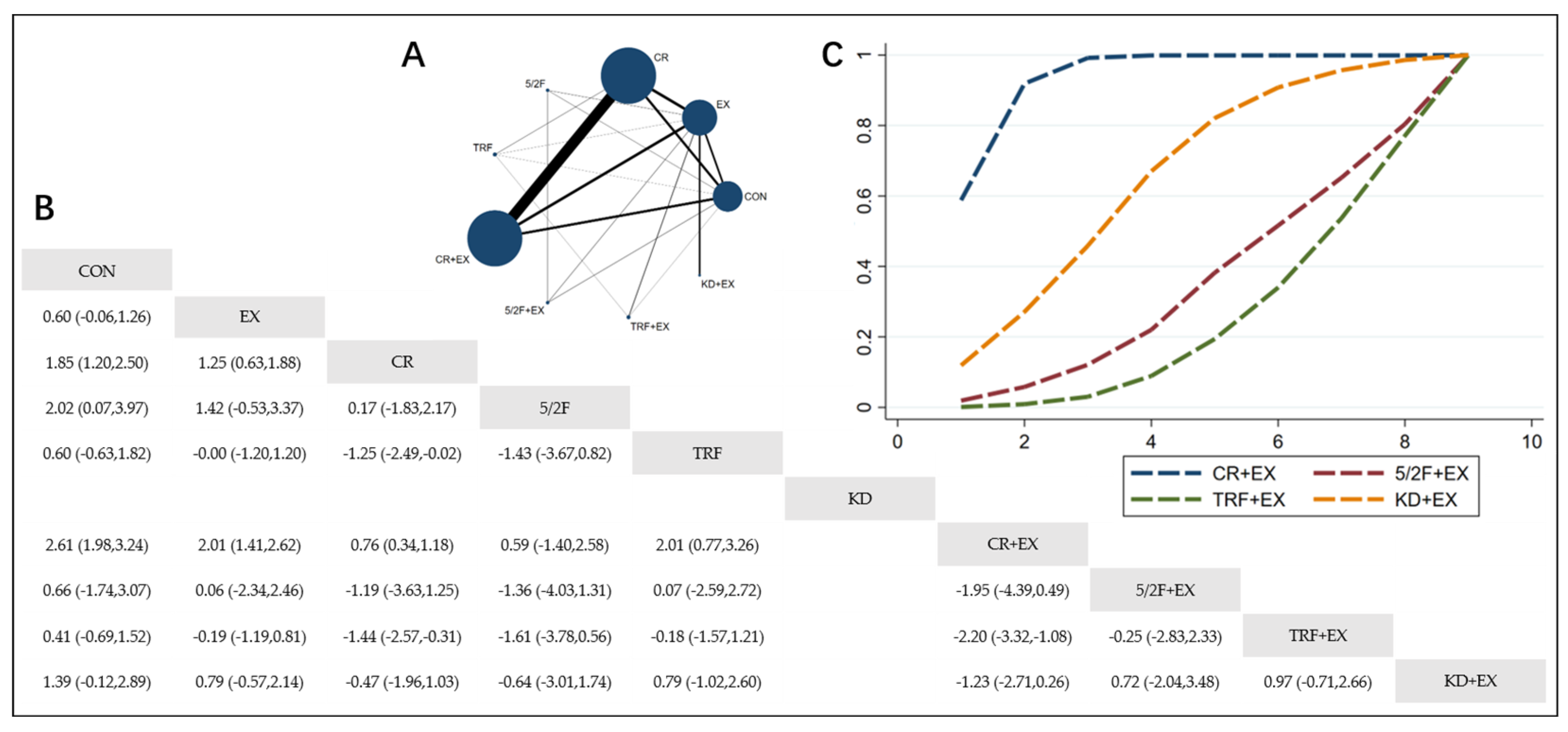 Nutrients 16 03007 g003