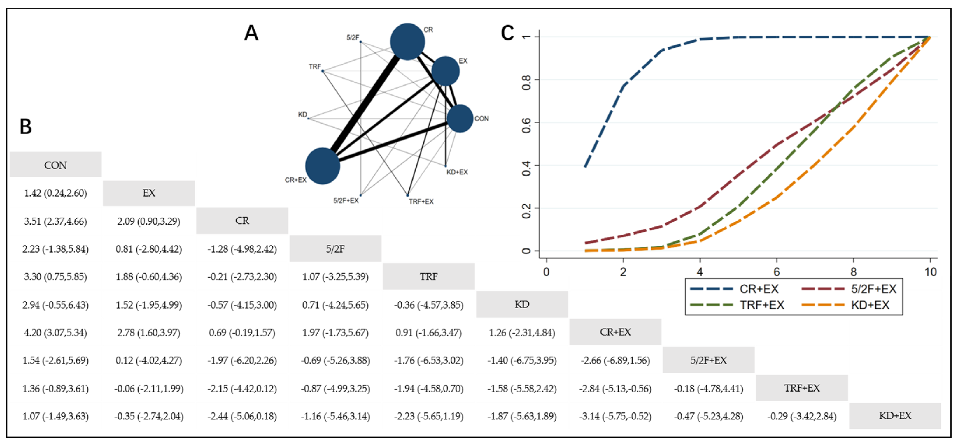 Nutrients 16 03007 g004