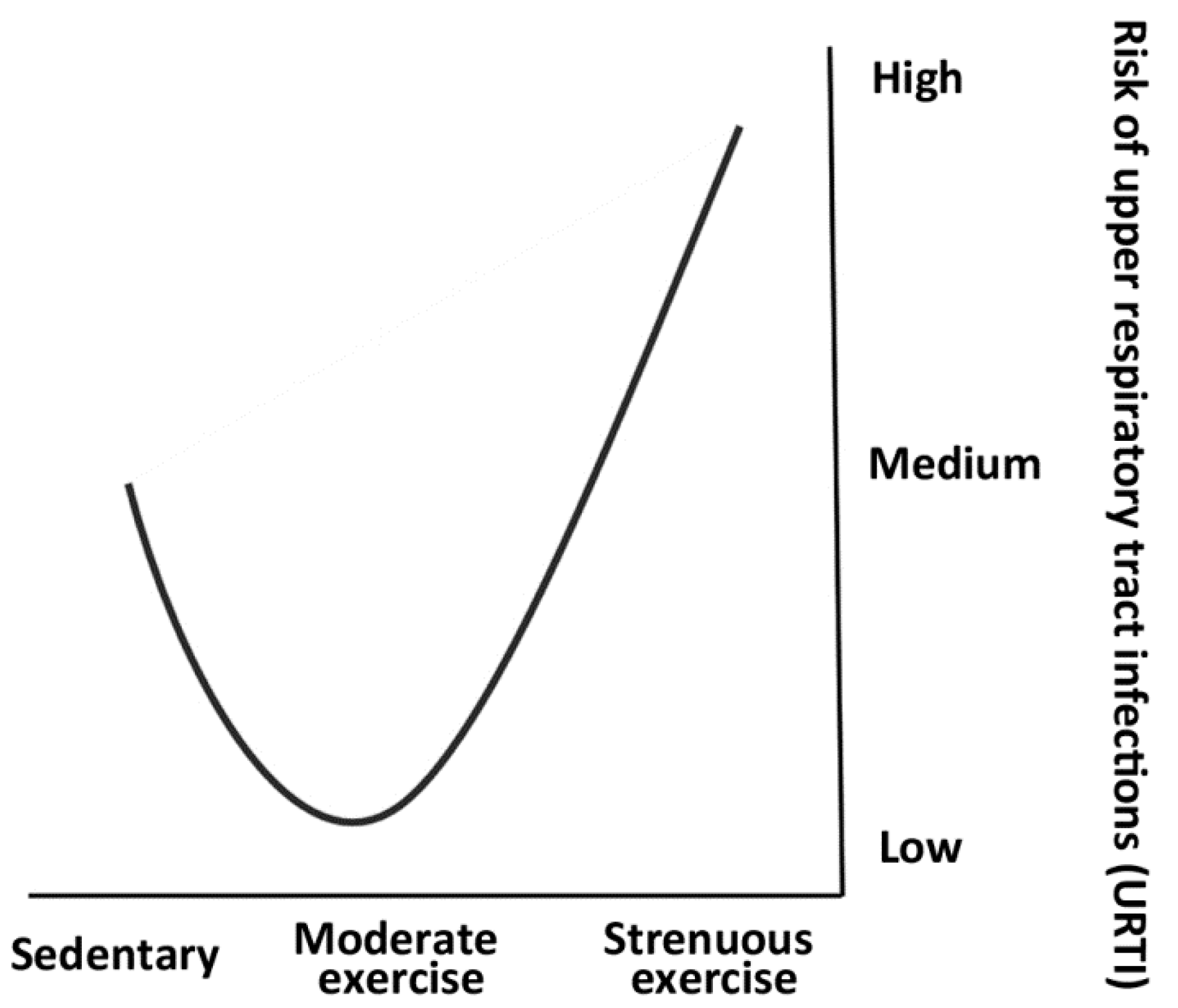 Nutrients 16 03008 g001