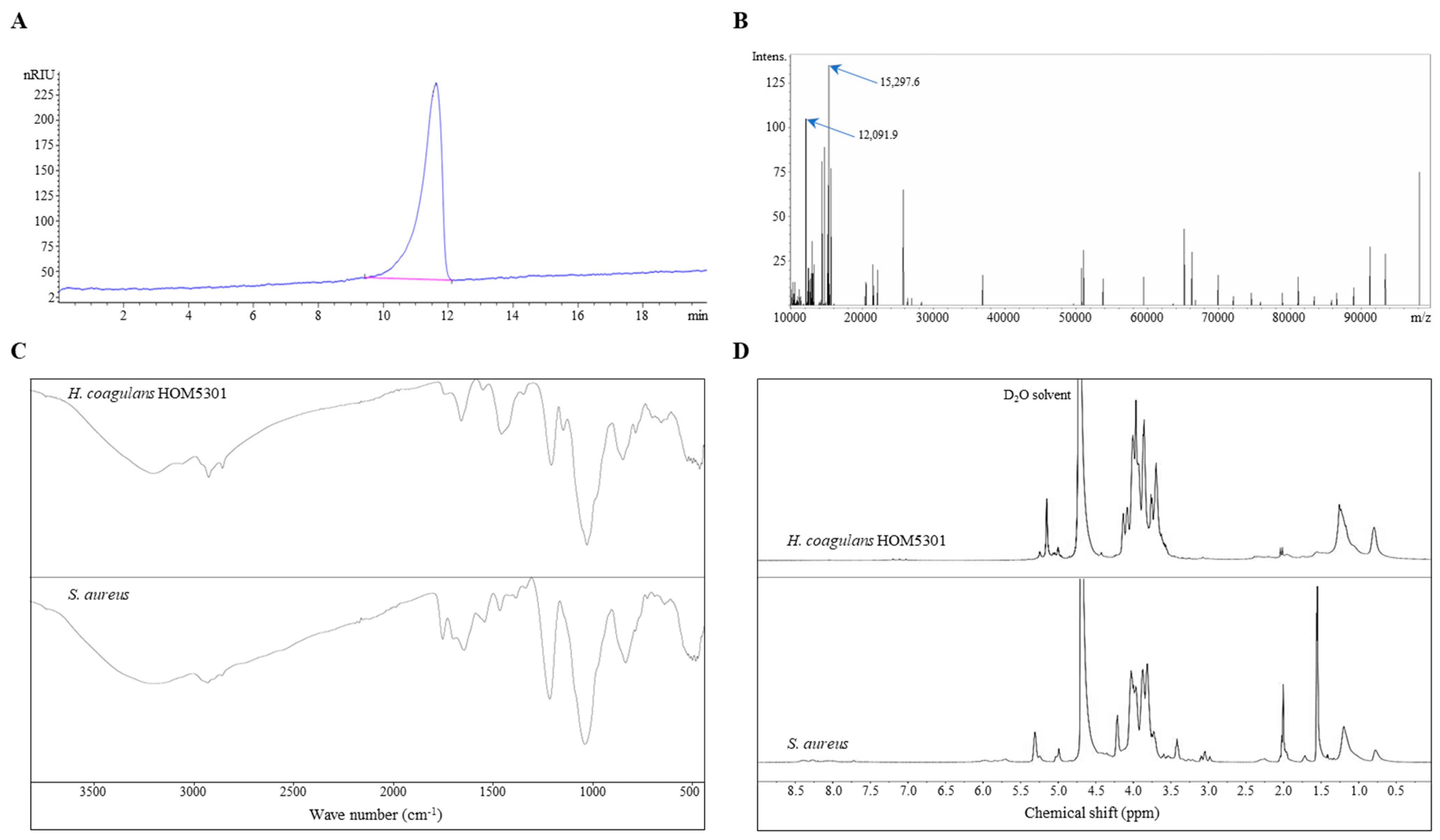 Nutrients 16 03014 g001