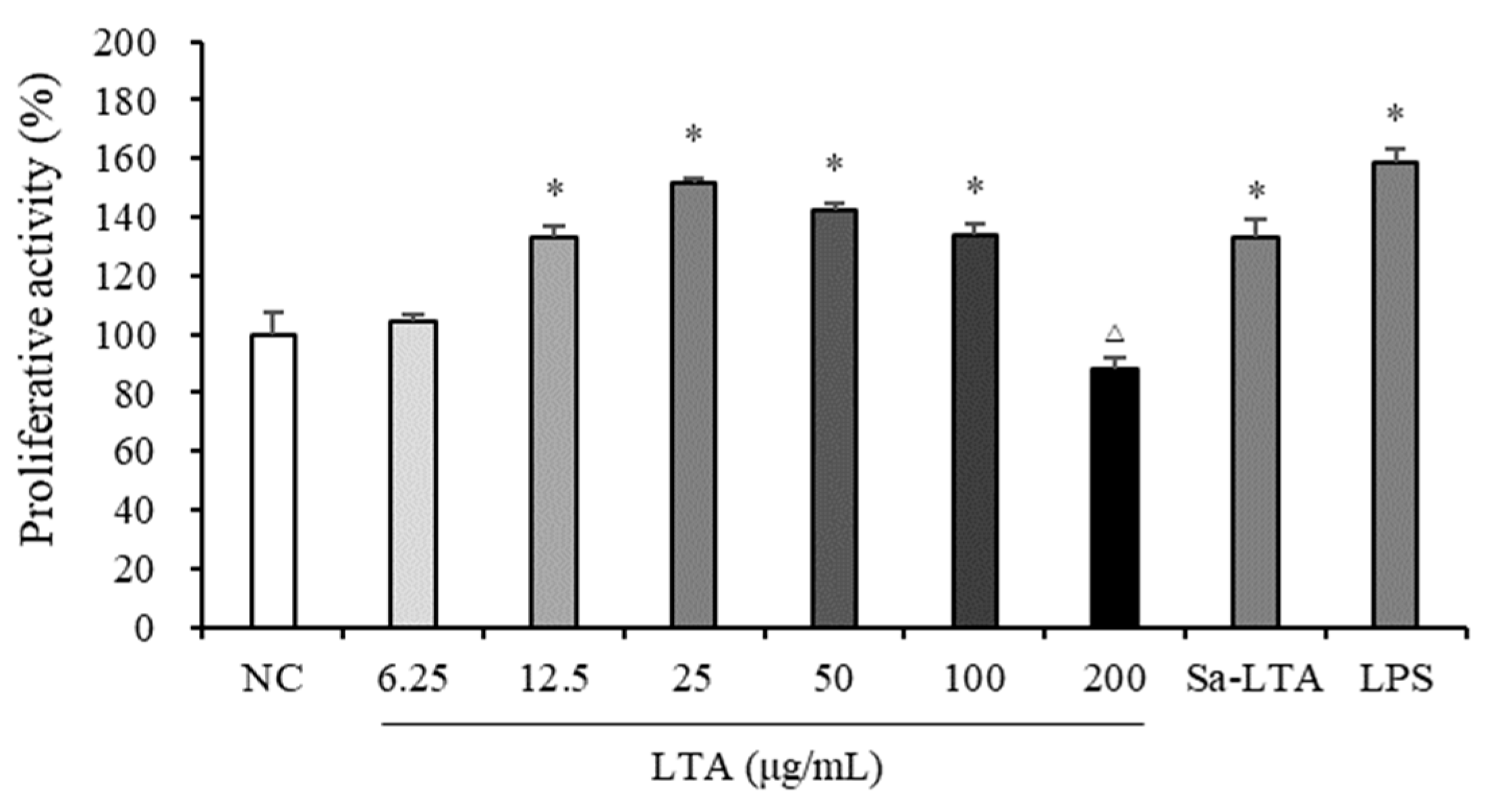 Nutrients 16 03014 g002