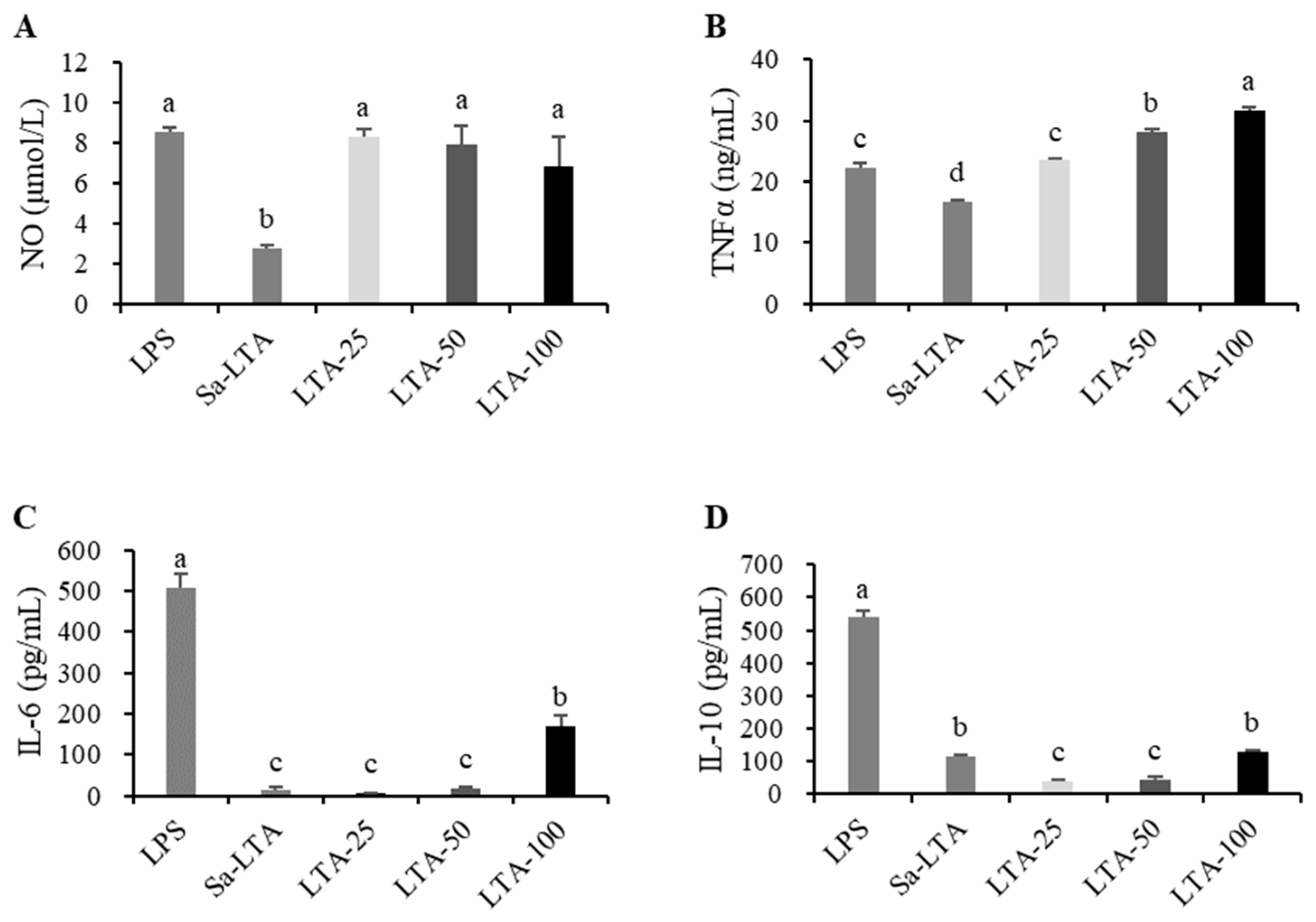 Nutrients 16 03014 g003