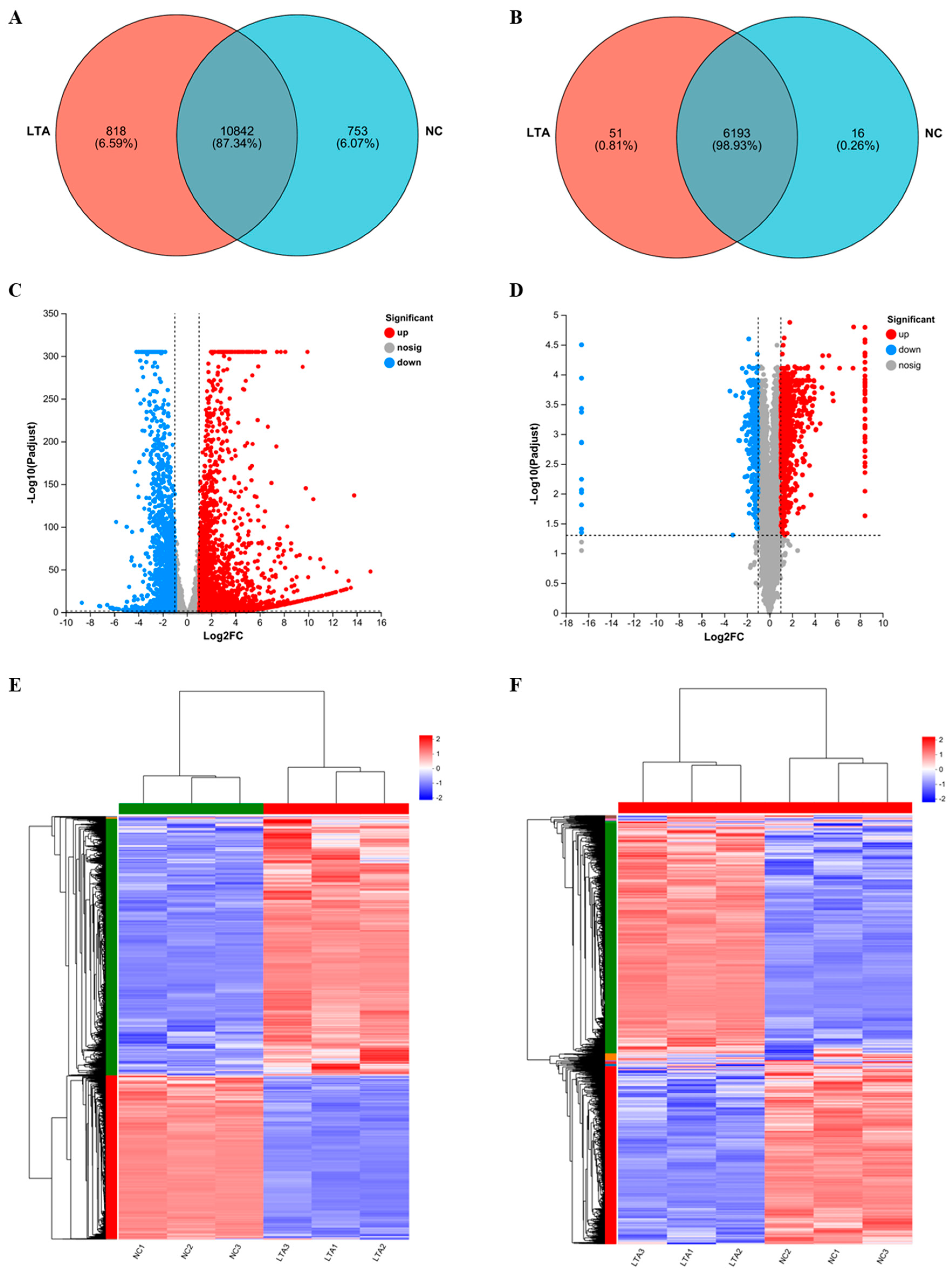 Nutrients 16 03014 g004