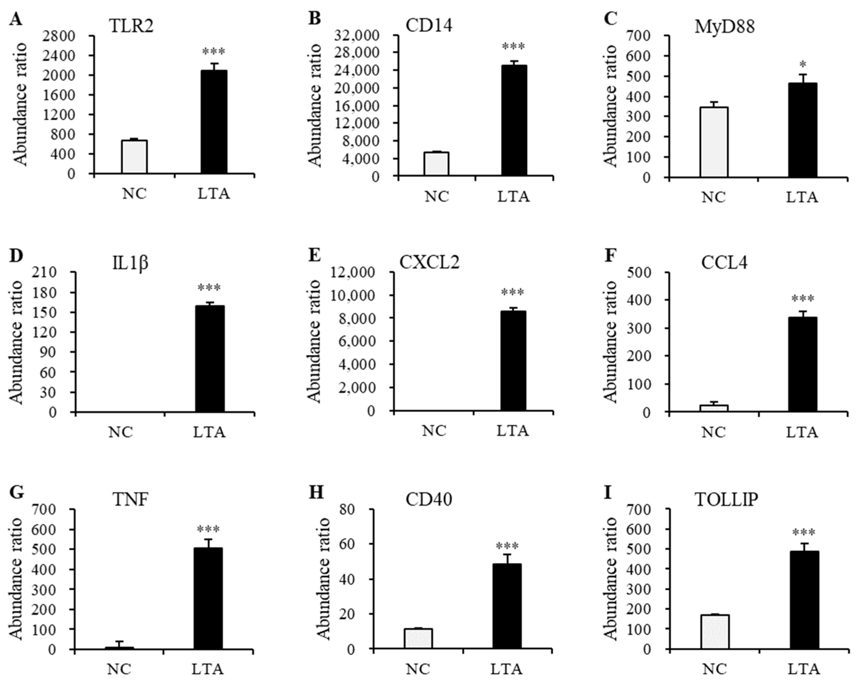 Nutrients 16 03014 g008