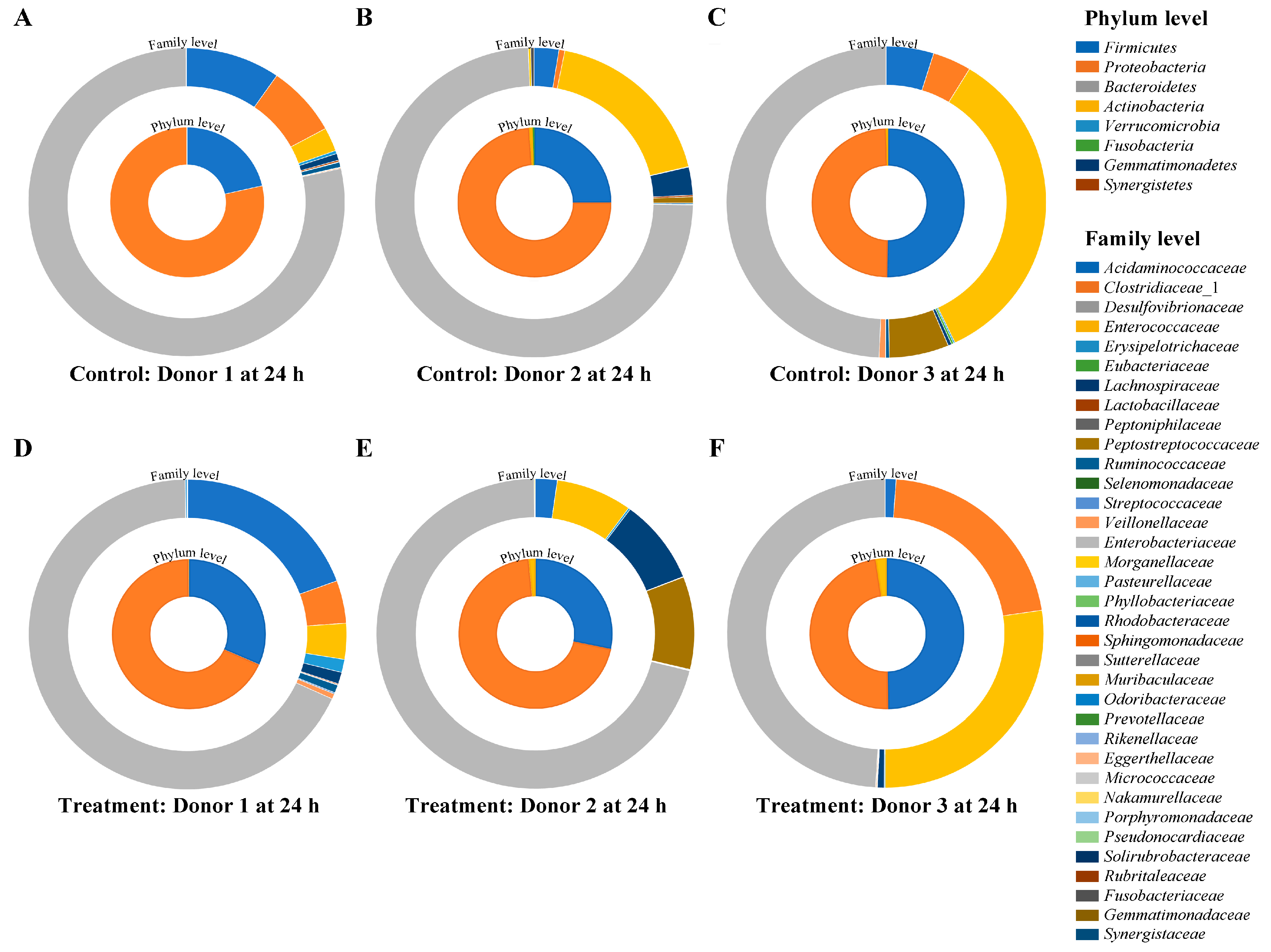 Nutrients 16 03017 g004