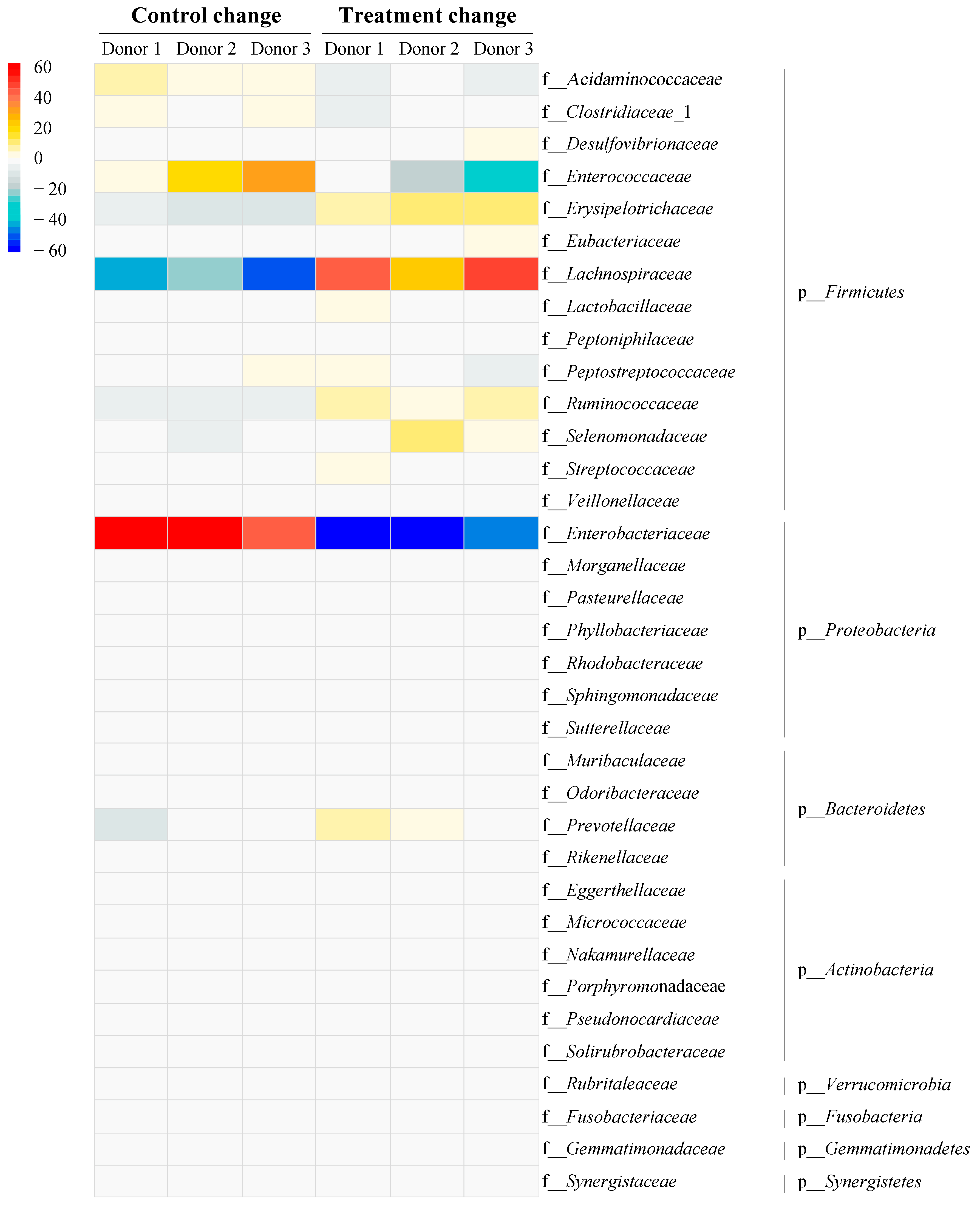 Nutrients 16 03017 g005