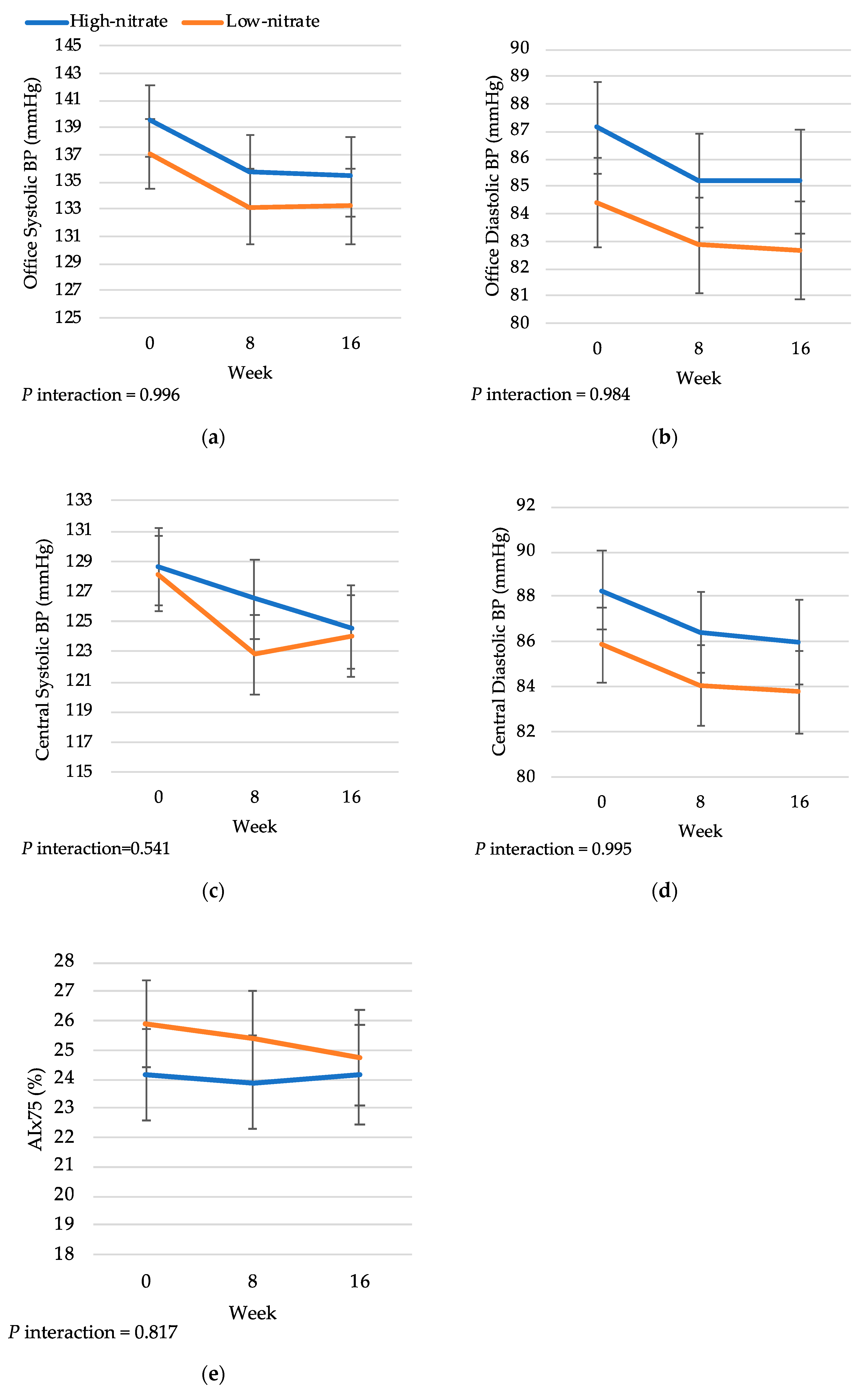 Nutrients 16 03018 g002