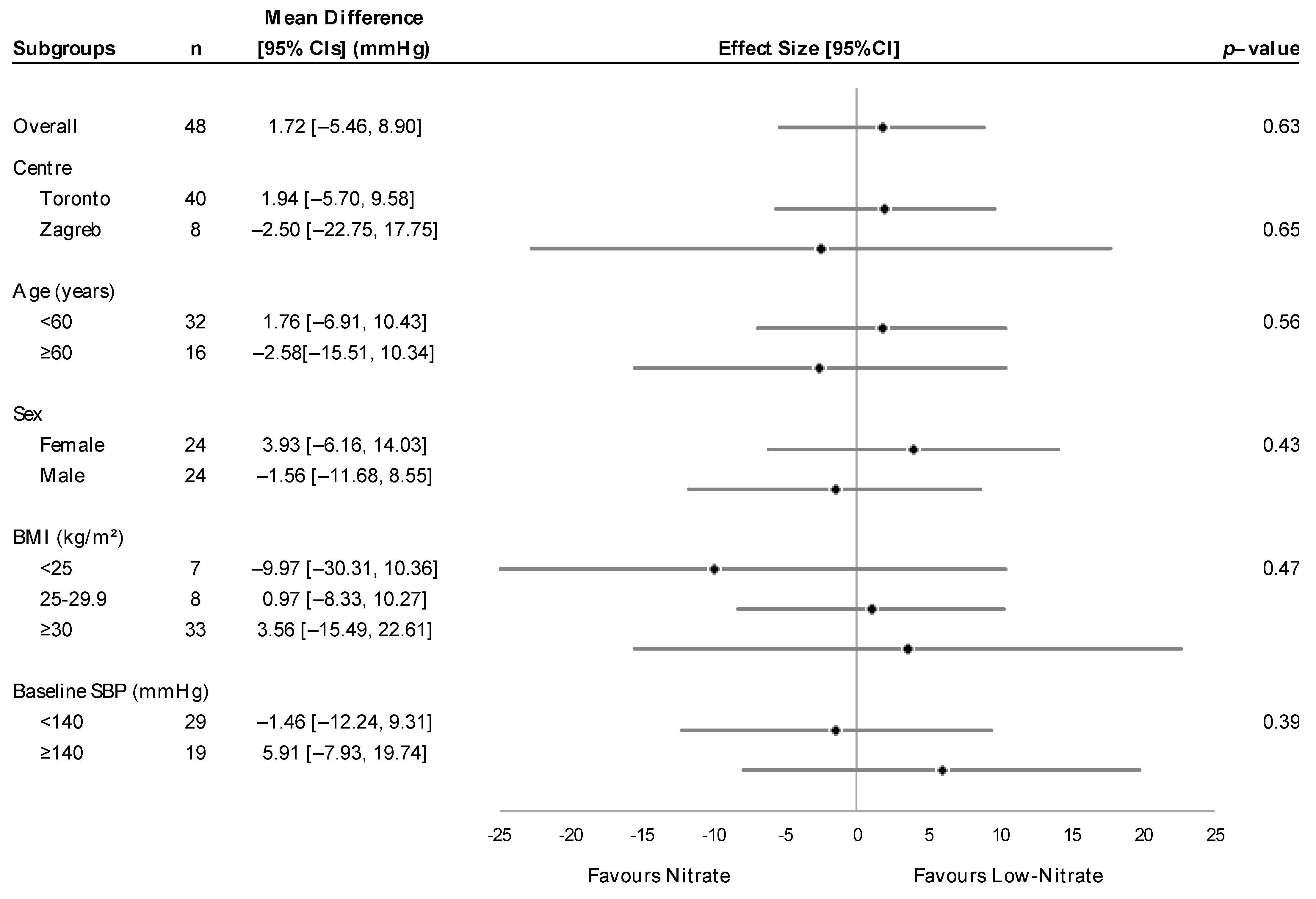 Nutrients 16 03018 g003