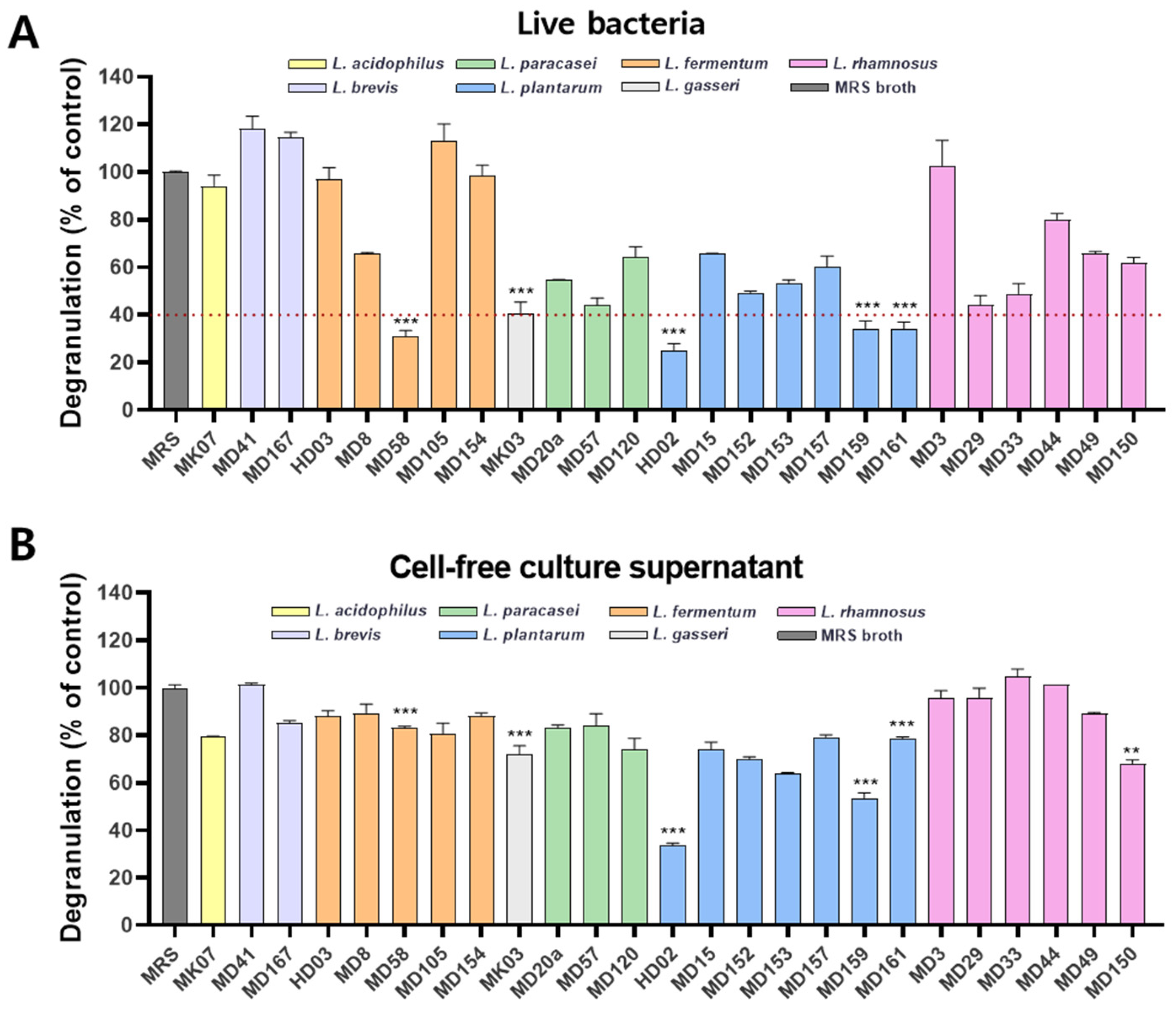 Nutrients 16 03021 g001