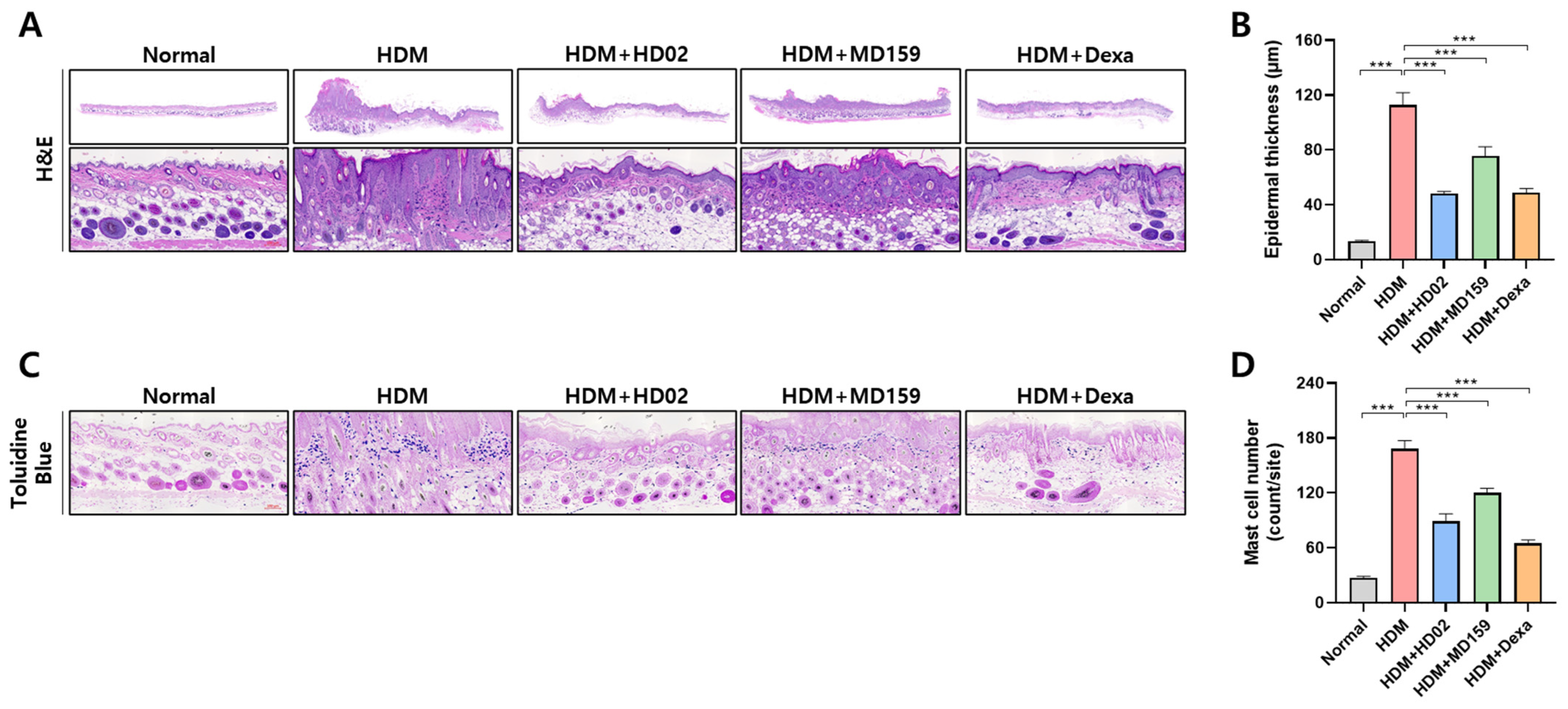 Nutrients 16 03021 g005