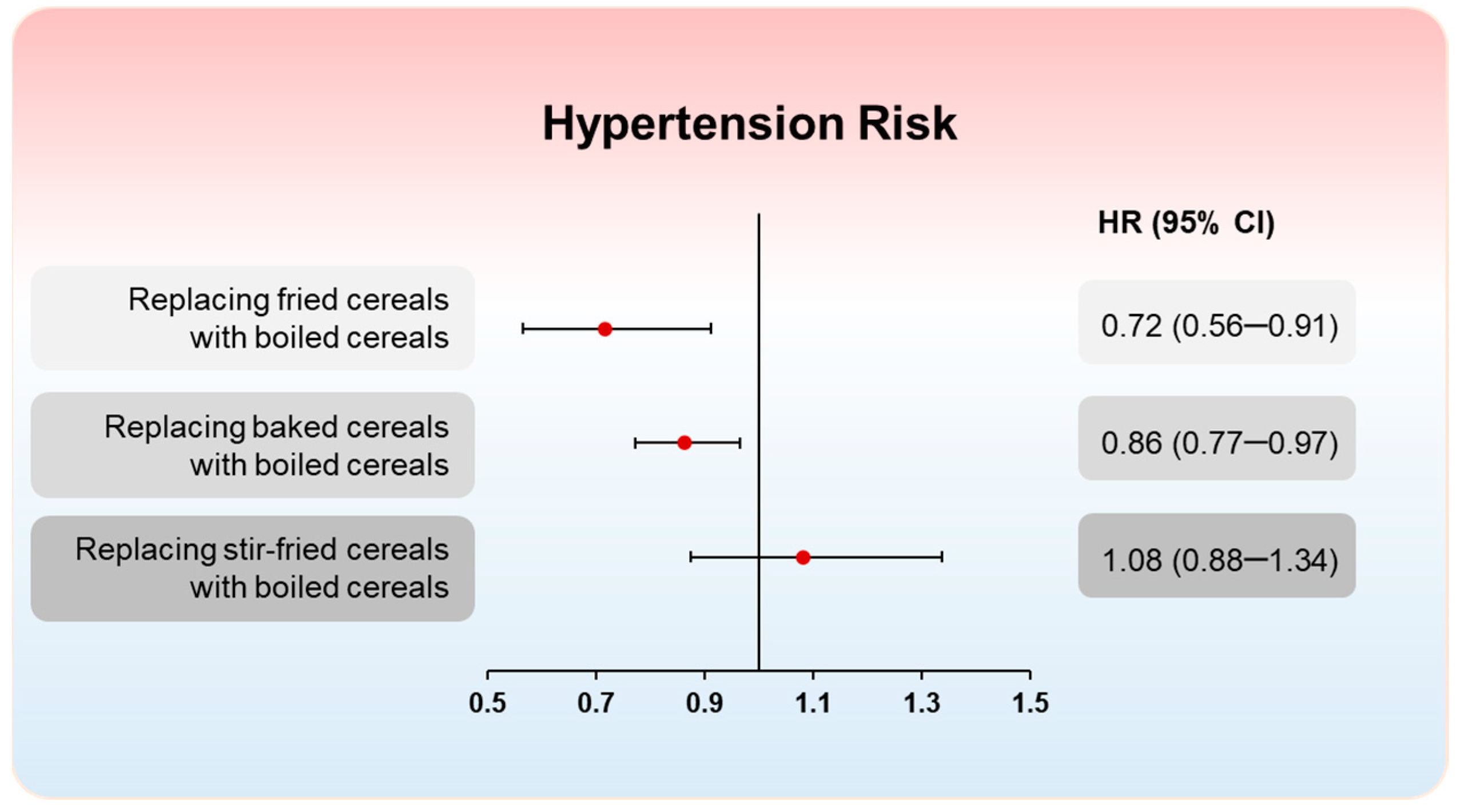 Nutrients 16 03027 g002