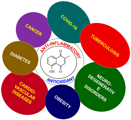 Pharmacological Features and Therapeutic Implications of
